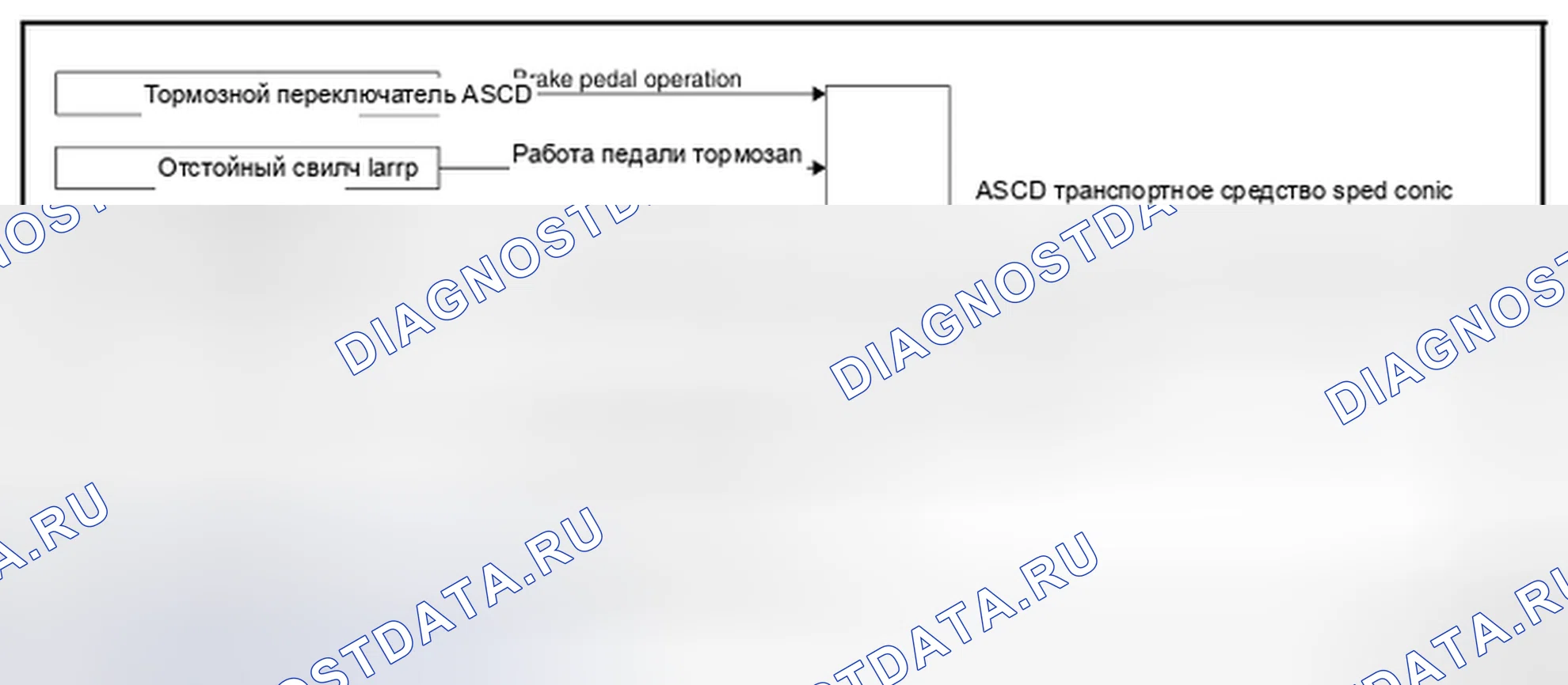 Рис. 5: СХЕМА СИСТЕМЫ. Nissan Pathfinder IV рестайлинг