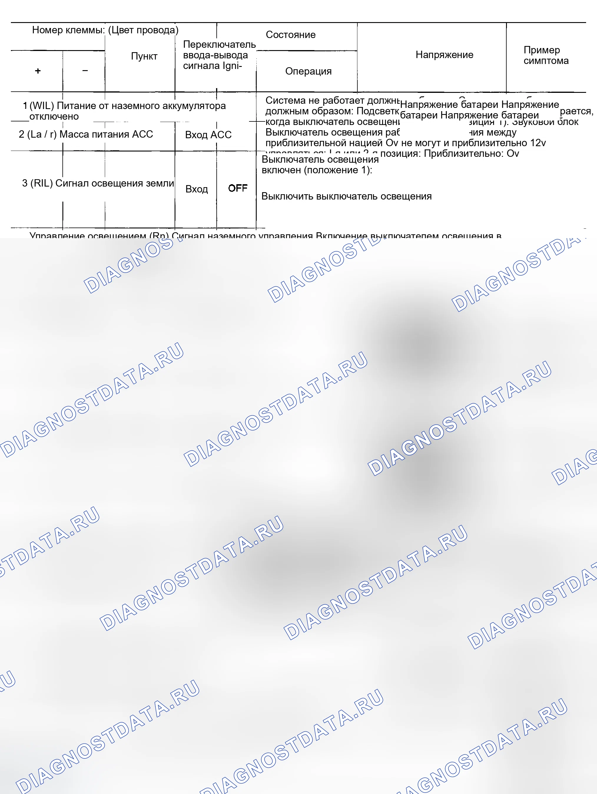 Рис. 59: КЛЕММЫ И ОПОРНОЕ ЗНАЧЕНИЕ ДЛЯ ВЫКЛЮЧАТЕЛЕЙ A / C И Av. Infiniti FX45 I