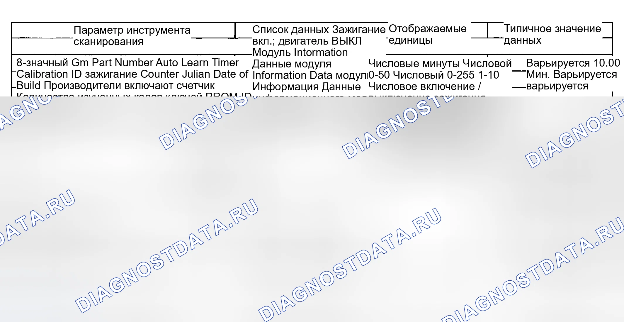 Рис. 325. Hyundai Venue I