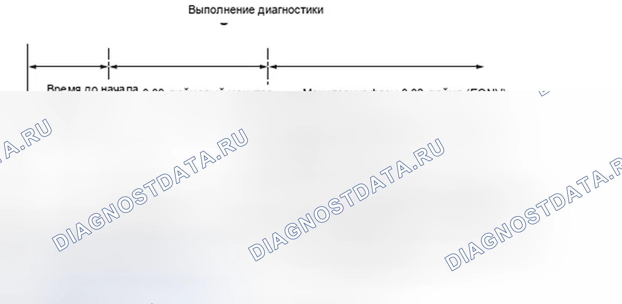 Рис. 200: Система испарительных выбросов (EVAP) - выполнение диагностики. Honda S2000 AP2 рестайлинг