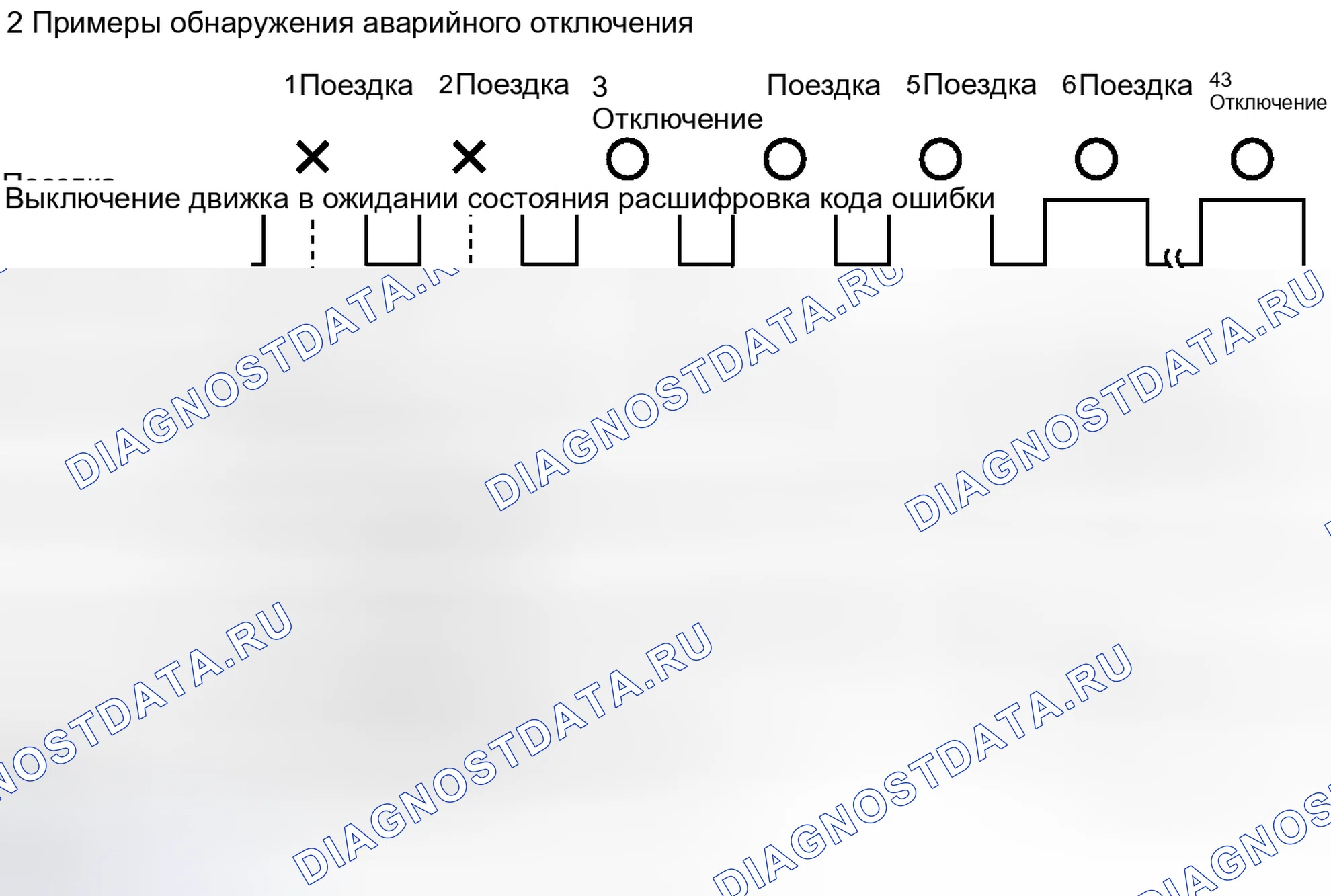 Рис. 87. Haval Xiaolong I