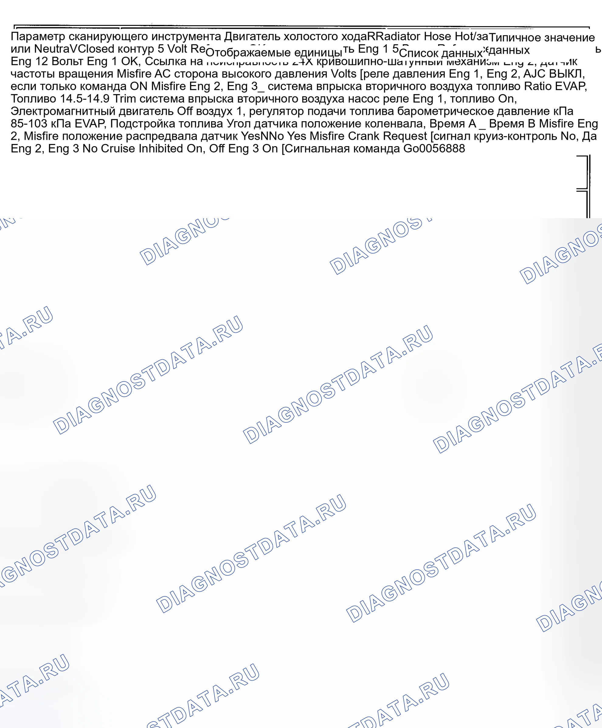 Рис. 68: Значения PID (deville, Eldorado и Seville). Lexus LX J100 рестайлинг