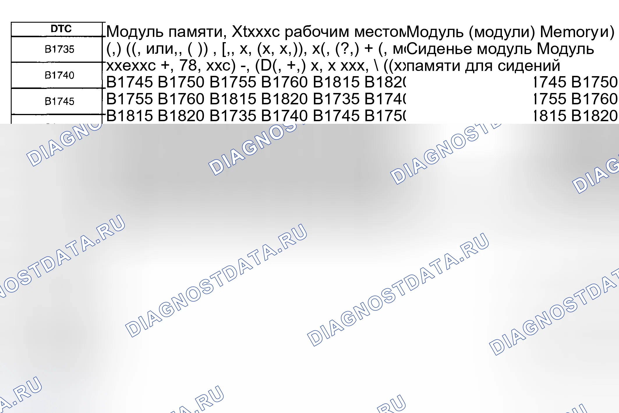 Рис. 29: Список диагностических кодов неисправностей (расшифровка кода ошибки). Hyundai Venue I
