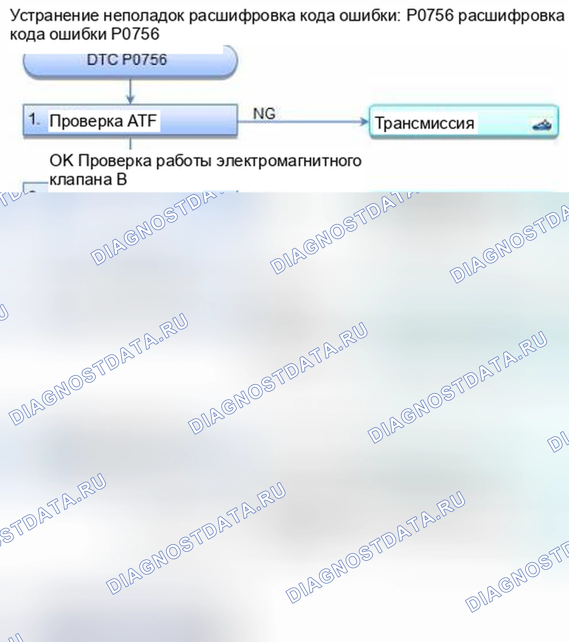 Рис. 341: расшифровка кода ошибки P0756: Электромагнитный клапан переключения передач B застрял в выключенном положении. Honda CR-V IV