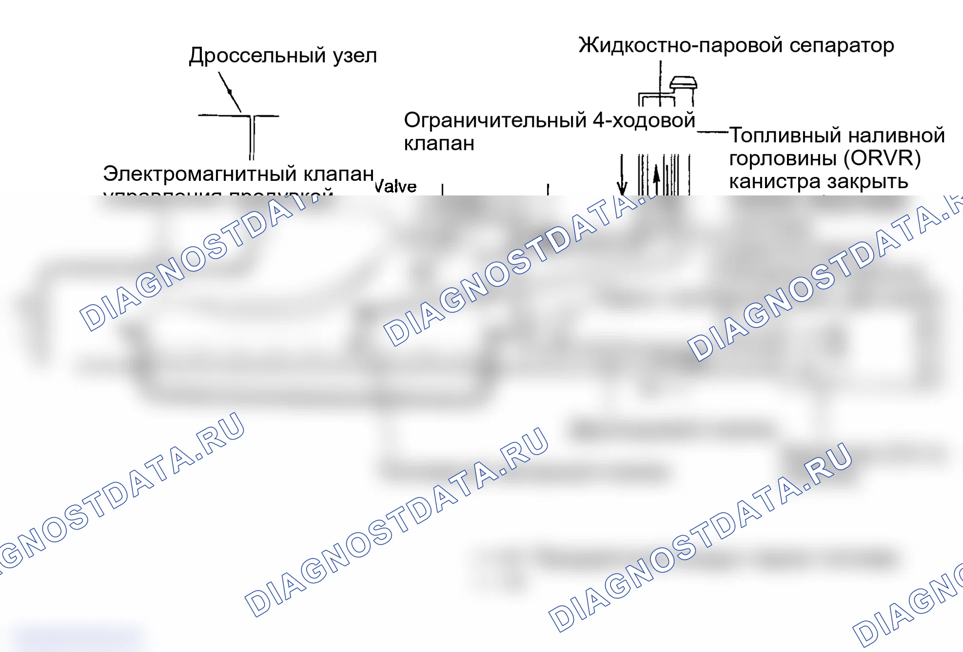 Рис. 15: ОПИСАНИЕ применения по норм токсичности систем управления двигателя. Hyundai Sonata IV рестайлинг