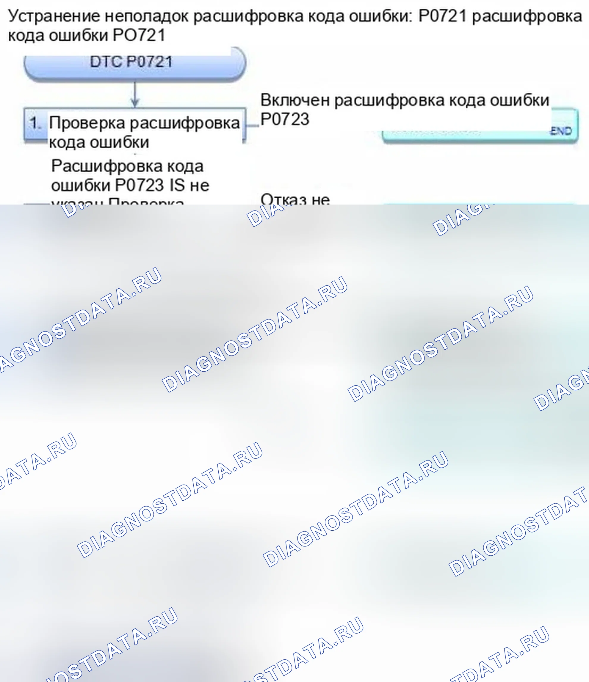 Рис. 322: расшифровка кода ошибки P0721: Датчик скорости выходного вала (промежуточного вала) (диапазон / производительность). Honda CR-V IV