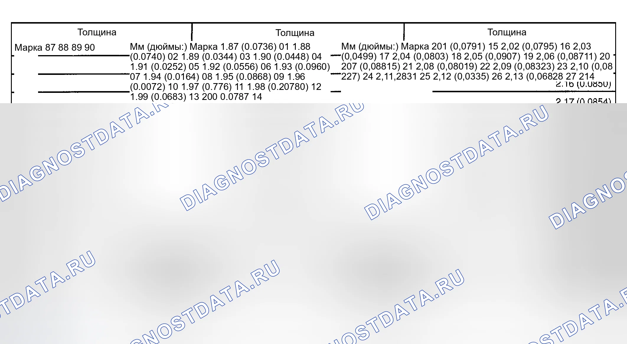 Рис. 180. Toyota Sequoia I