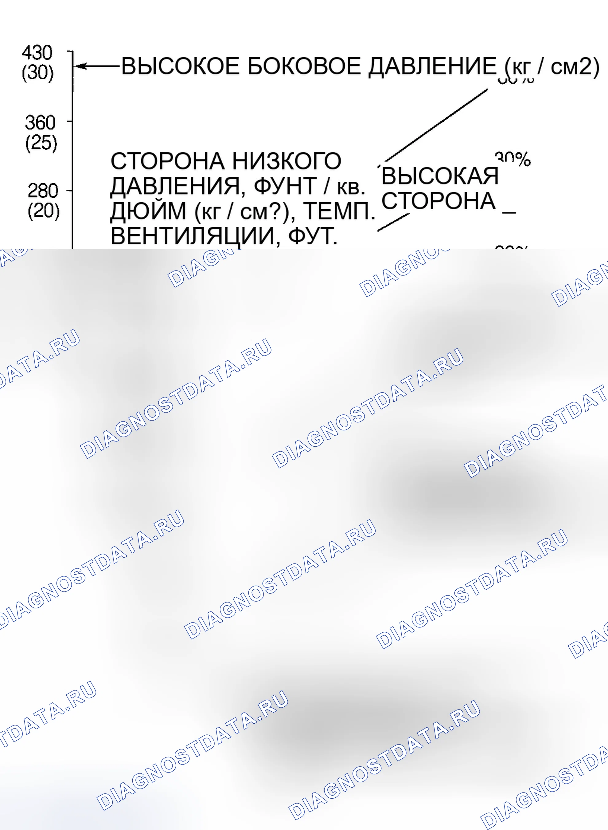 Рис. 5. Honda Accord V
