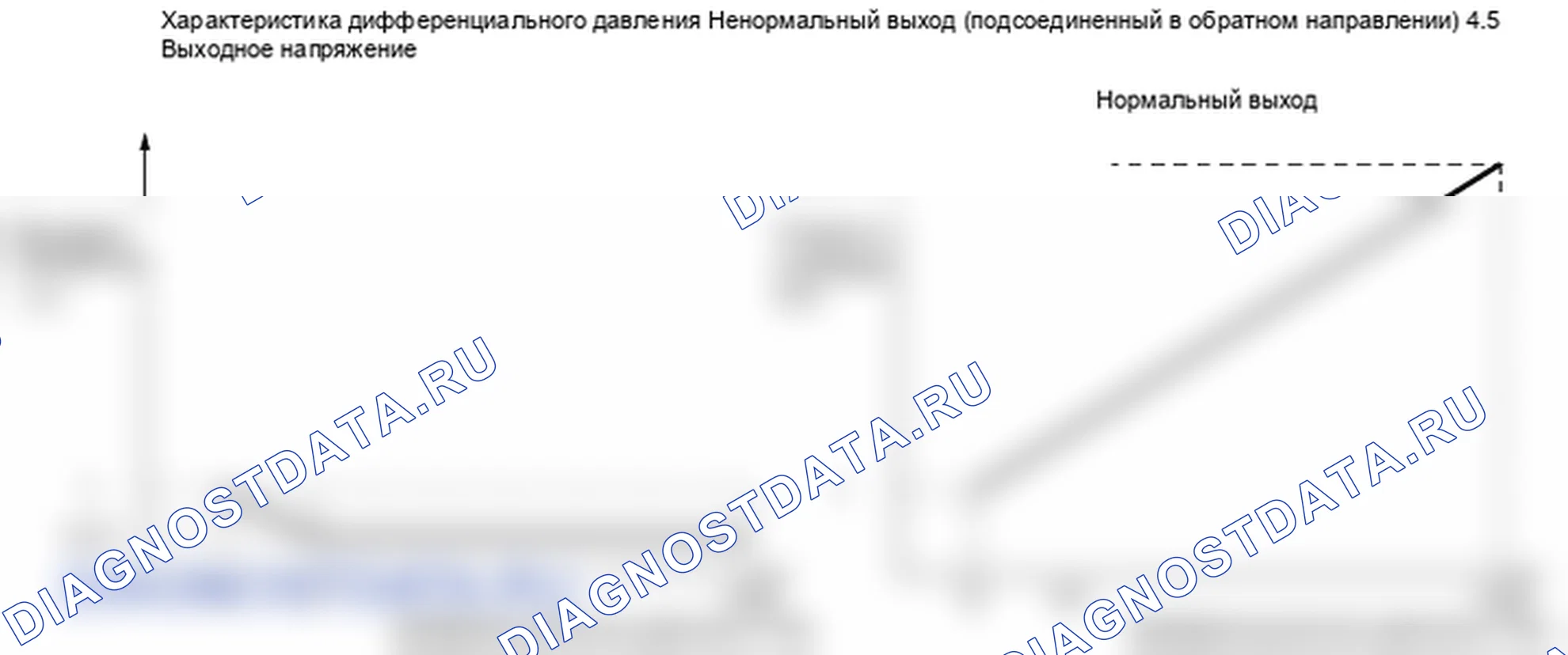 P0472: Низкий уровень датчика дифференциального давления. Kia Sportage KM