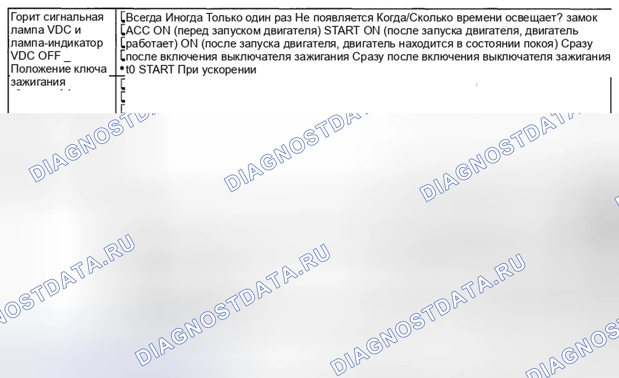 Рис. 122: СОСТОЯНИЕ СИГНАЛЬНОЙ ЛАМПЫ VDC И СИГНАЛЬНОЙ ЛАМПЫ ОТКЛЮЧЕНИЯ VDC. Subaru Impreza GH