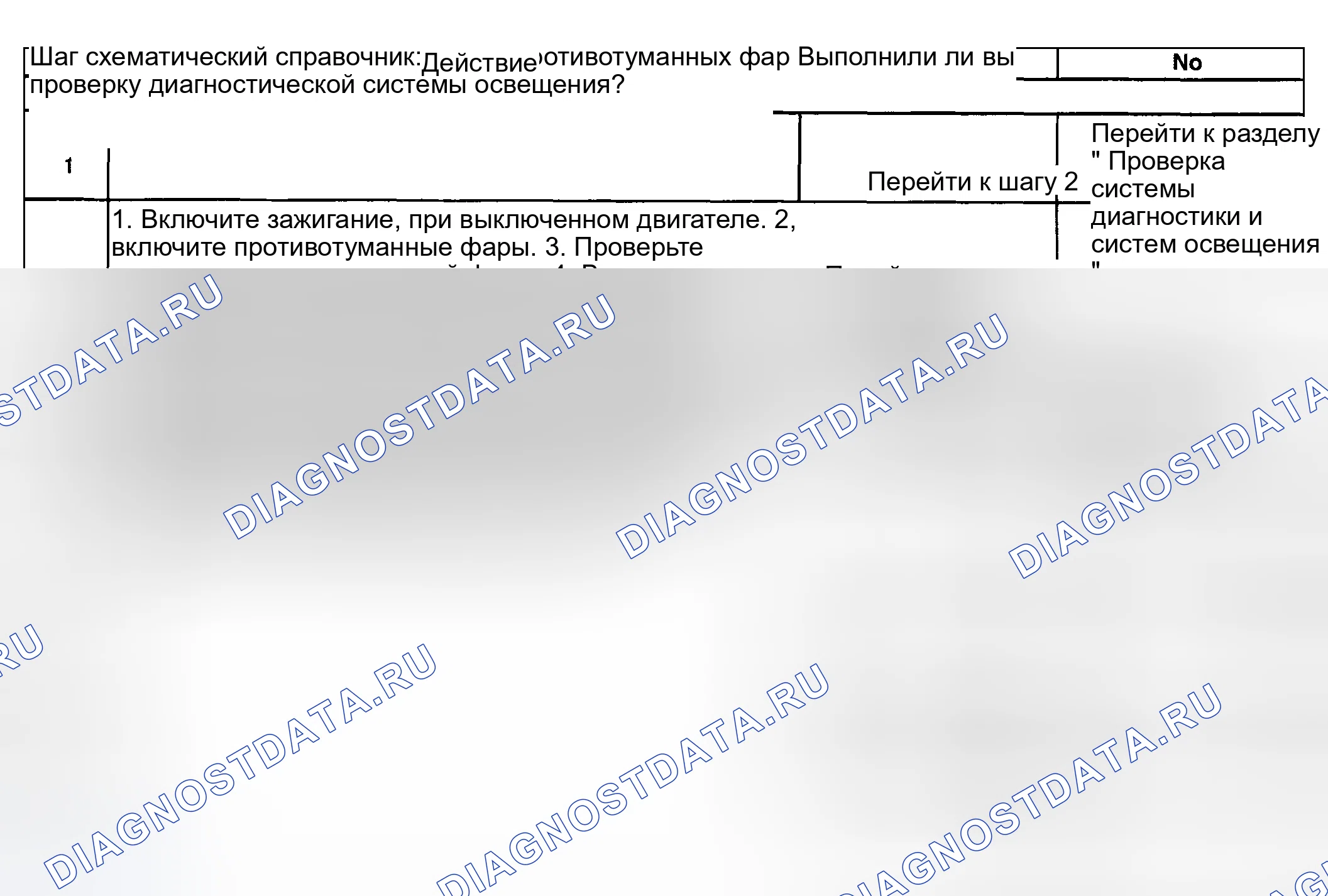 Рис. 49: Индикатор противотуманной фары не работает. Hyundai Veracruz I