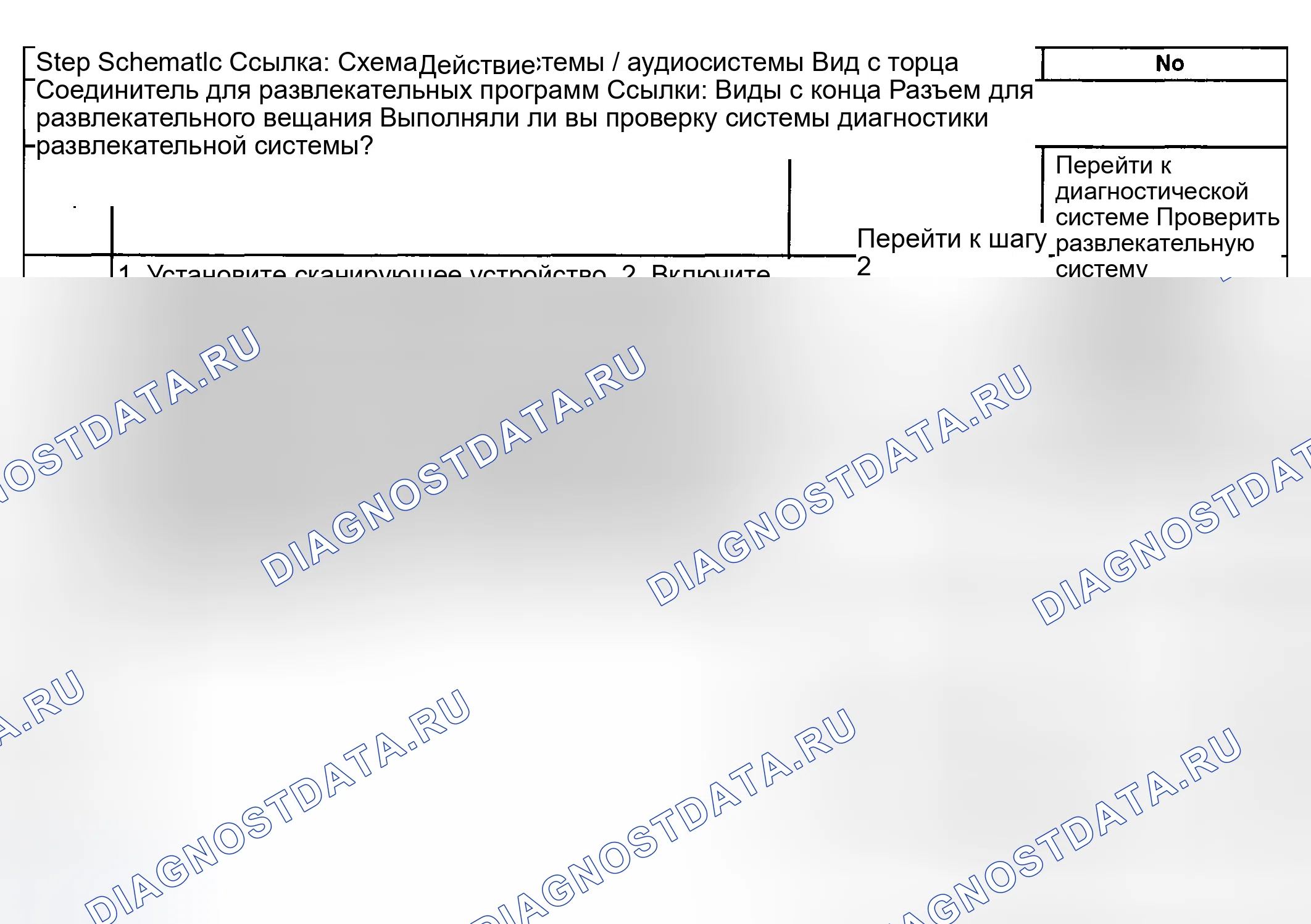 Рис. 93: Описание испытания. Hyundai Venue I