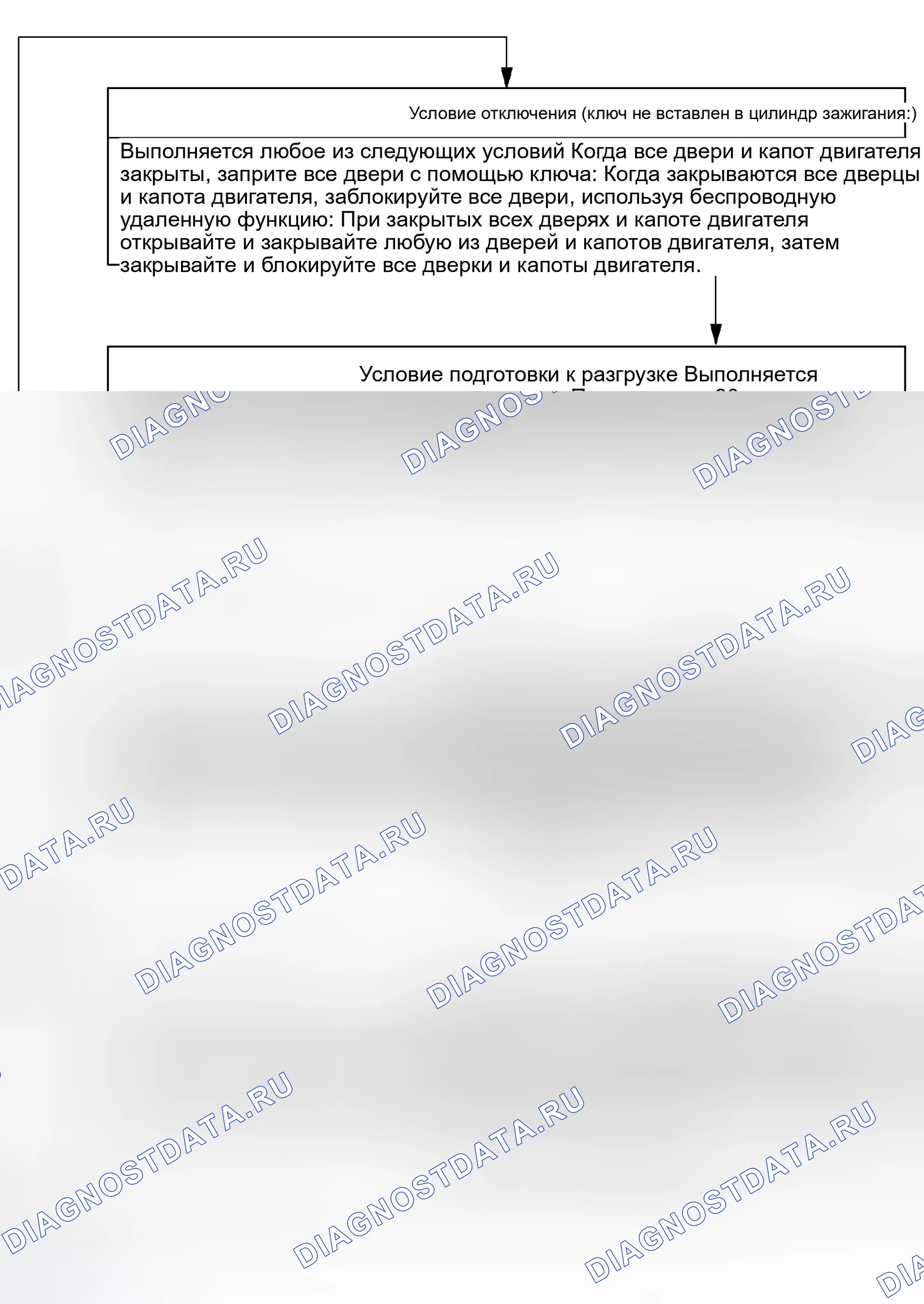 Рис. 170. Haval H5 I