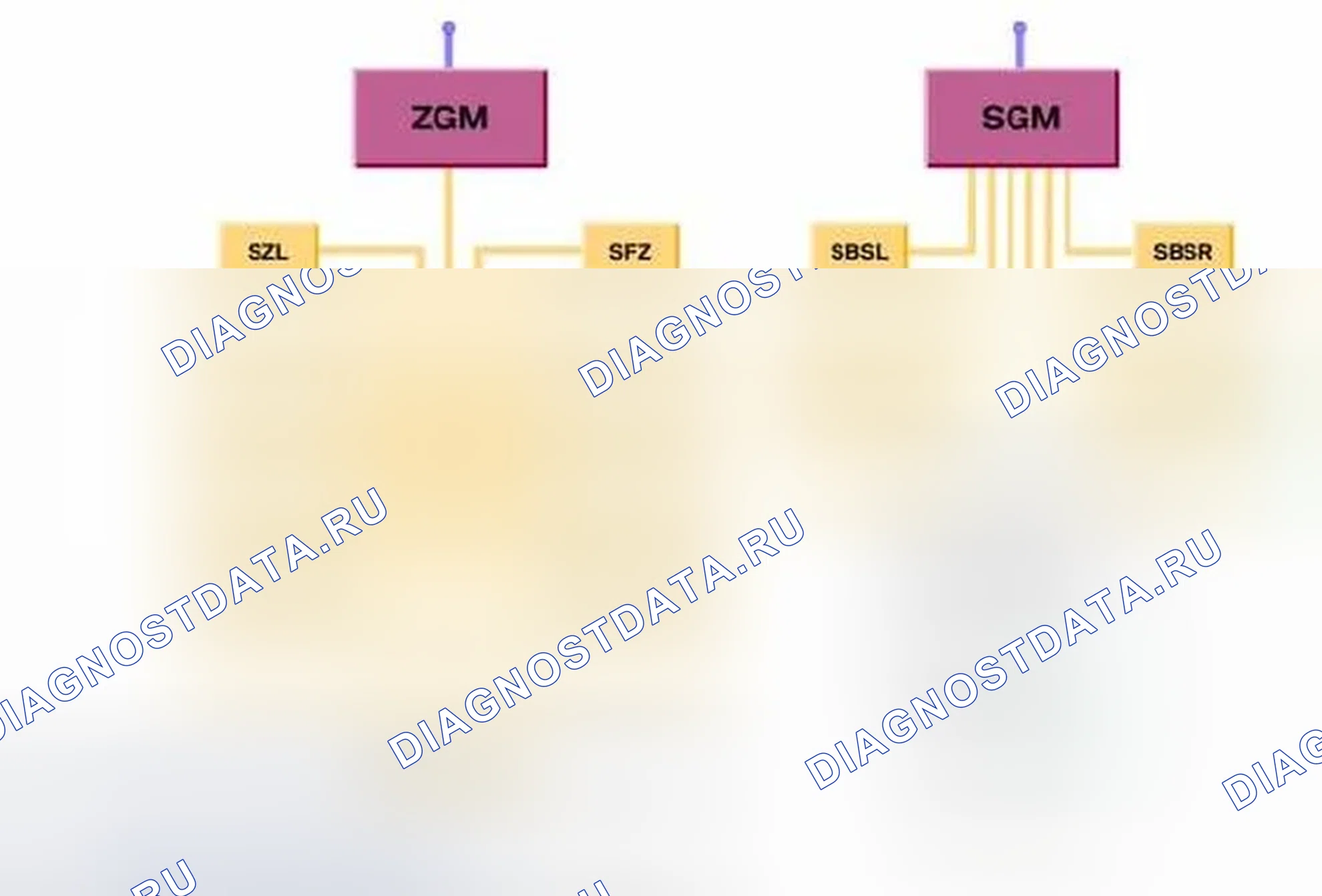 Рис. 50: Развитие ISIS в ACSM. BMW M6 E63/E64