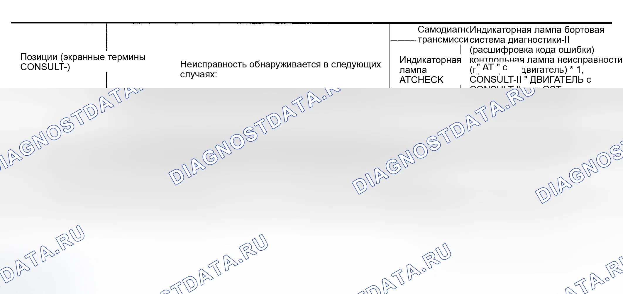 Рис. 477. Infiniti G35 III