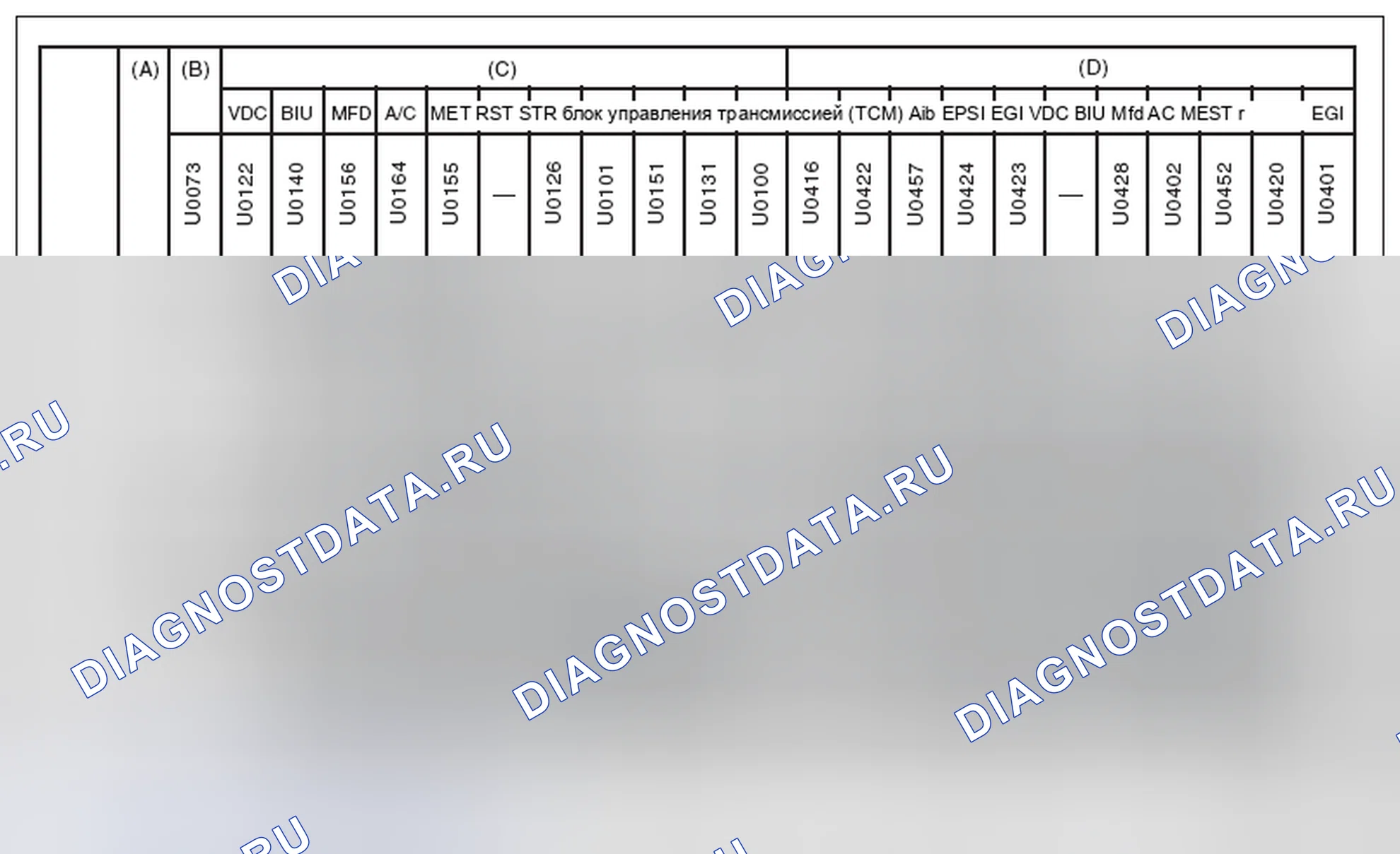Рис. 48. Subaru Impreza WRX GE рестайлинг