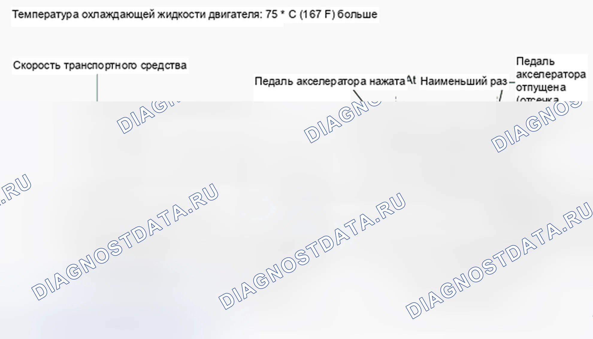 Рис. 29: Схема ездового цикла 11. Toyota Camry Solara II