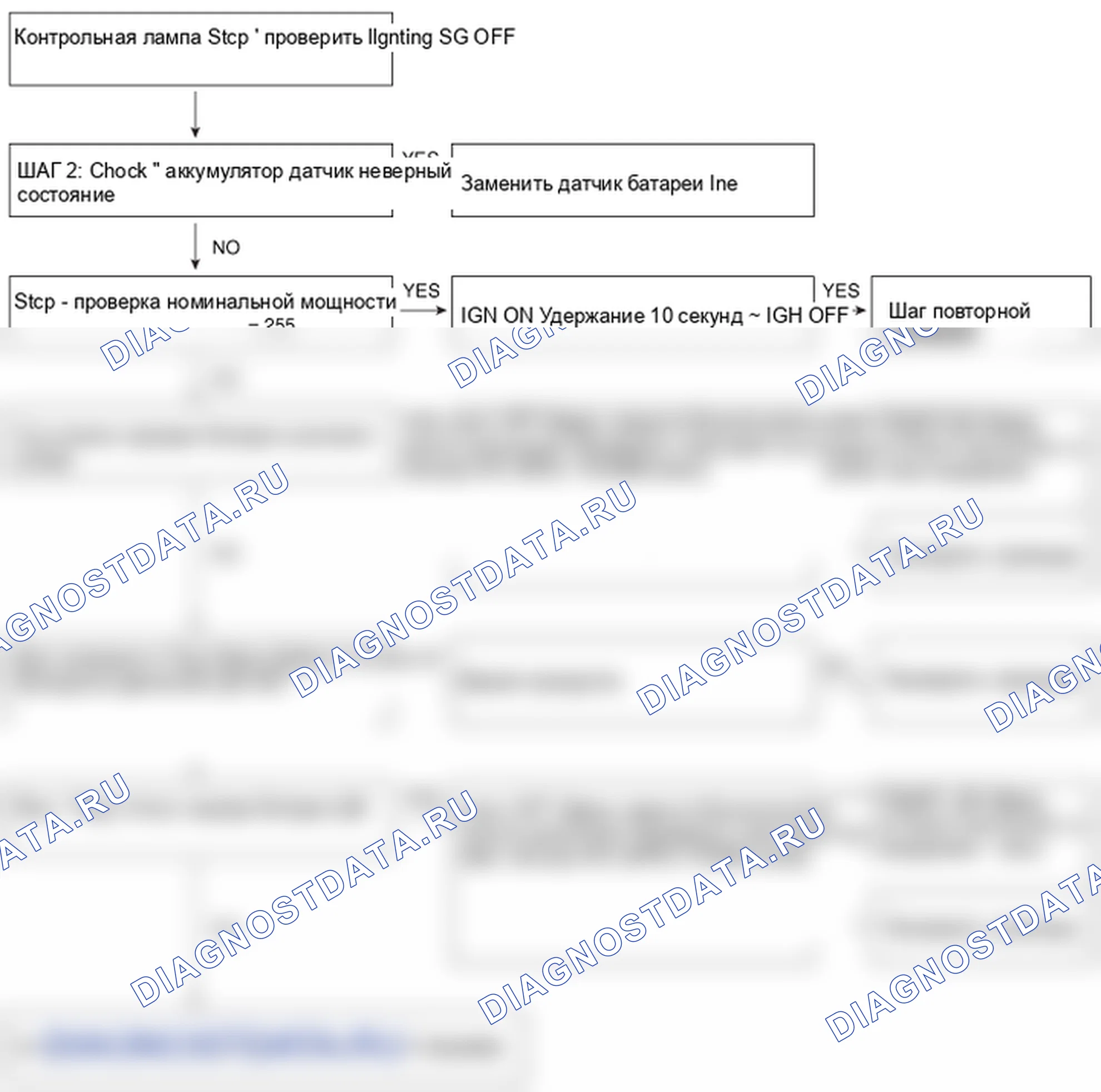 Помощь — ISG (остановка и переход на холостом ходу). Hyundai i20 GB