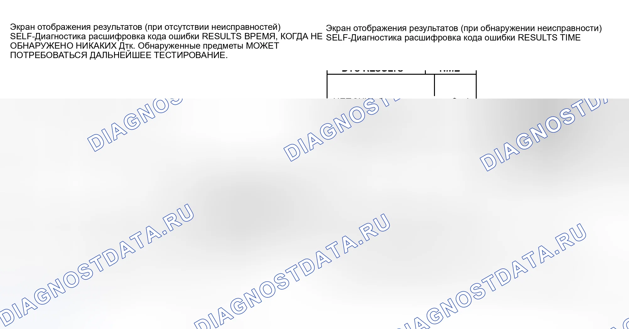 Рис. 41: КАК ЧИТАТЬ РЕЗУЛЬТАТЫ САМОДИАГНОСТИКИ. Honda Stream I