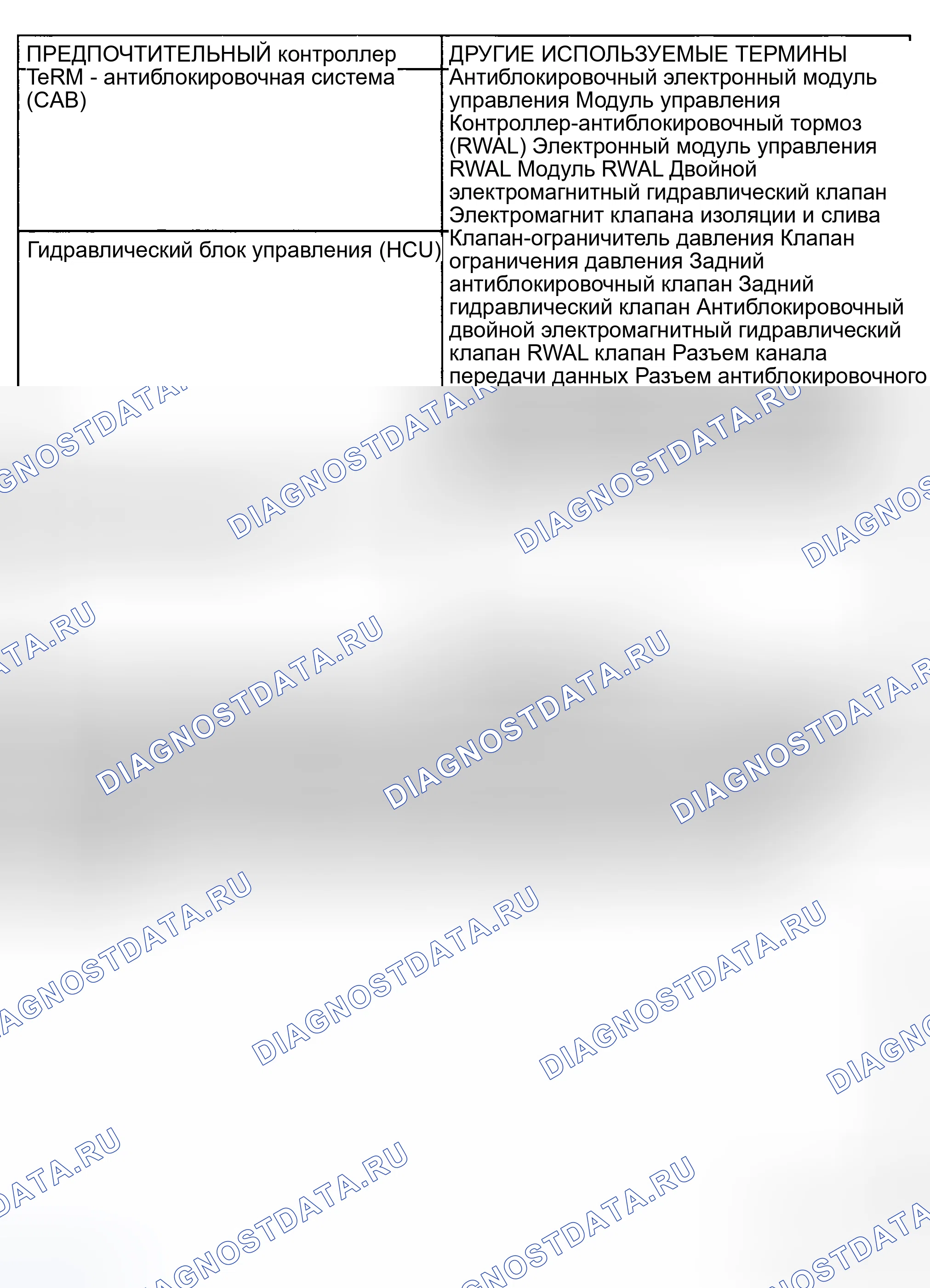 Рис. 120: ТЕРМИНОЛОГИЯ. Dodge Pickup R3500 AD pre