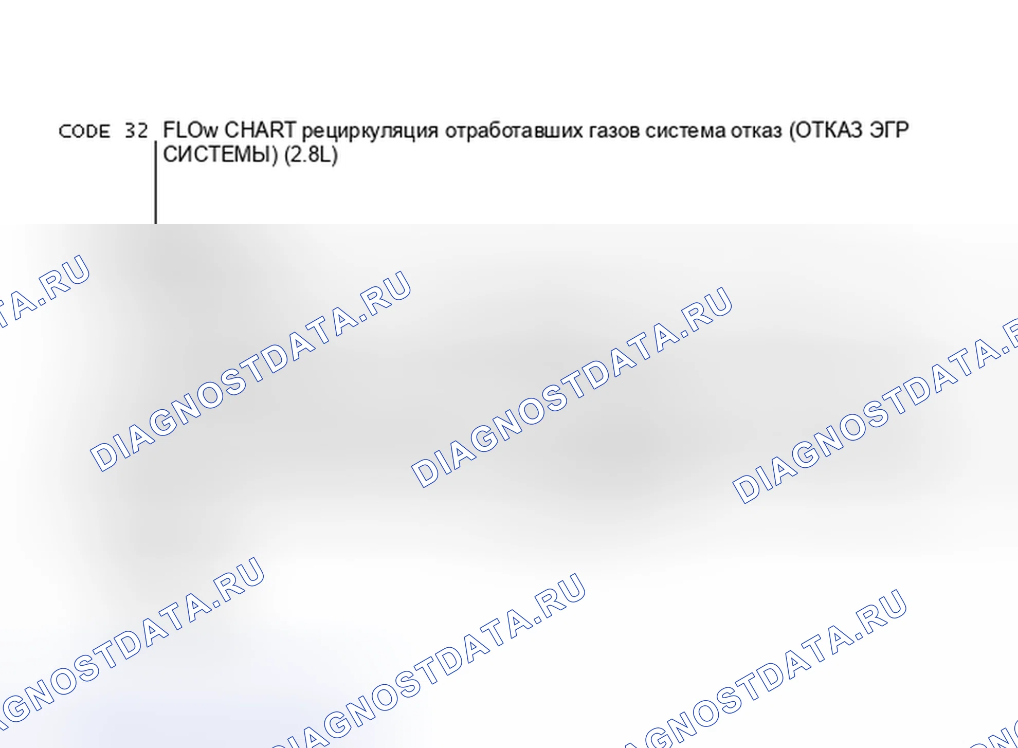 Рис. 489: Блок-схема кода 32, отказ системы рециркуляция отработавших газов (2.8L) (2 ИЗ 2). Pontiac 6000 I