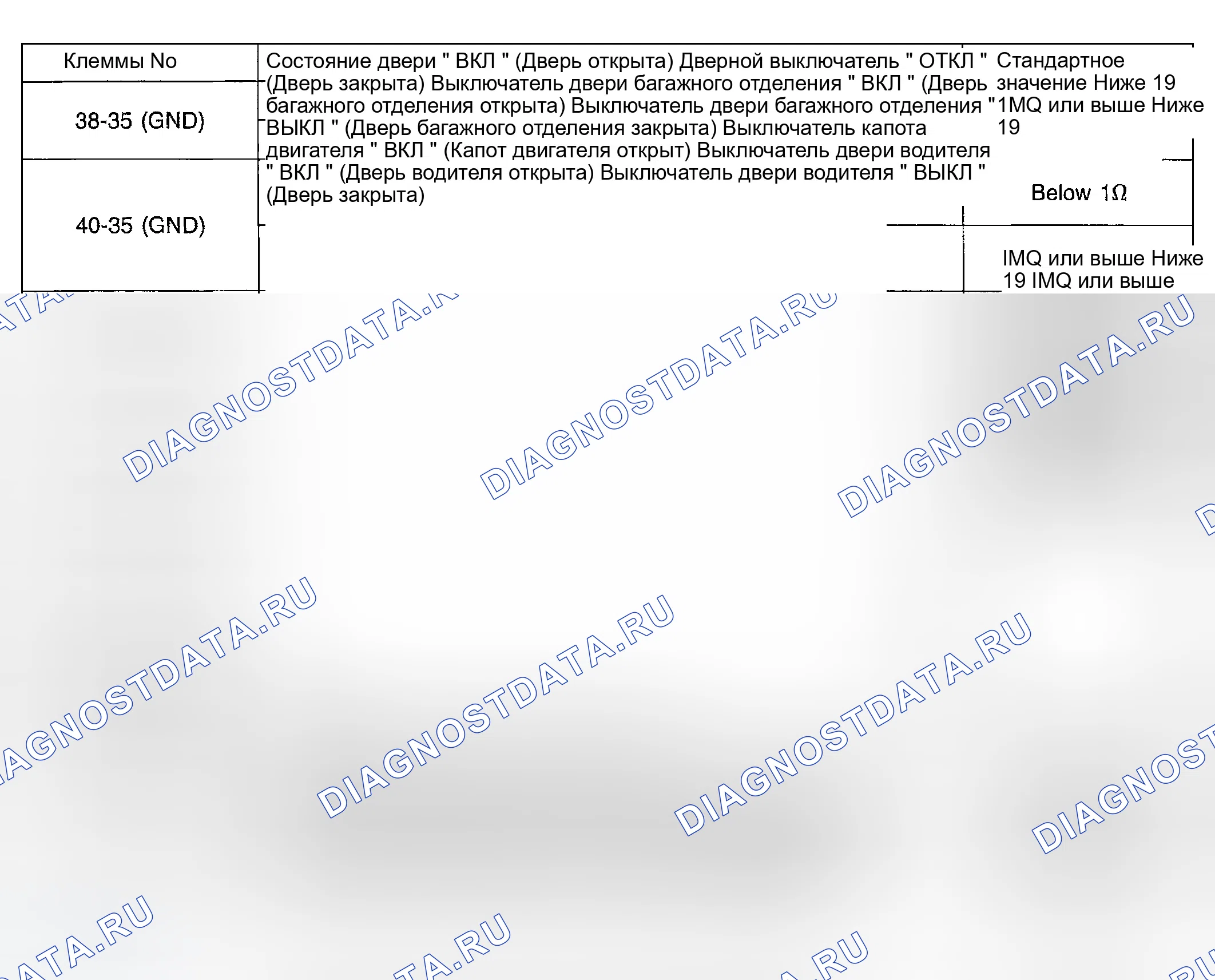 Рис. 13. Hyundai Accent II