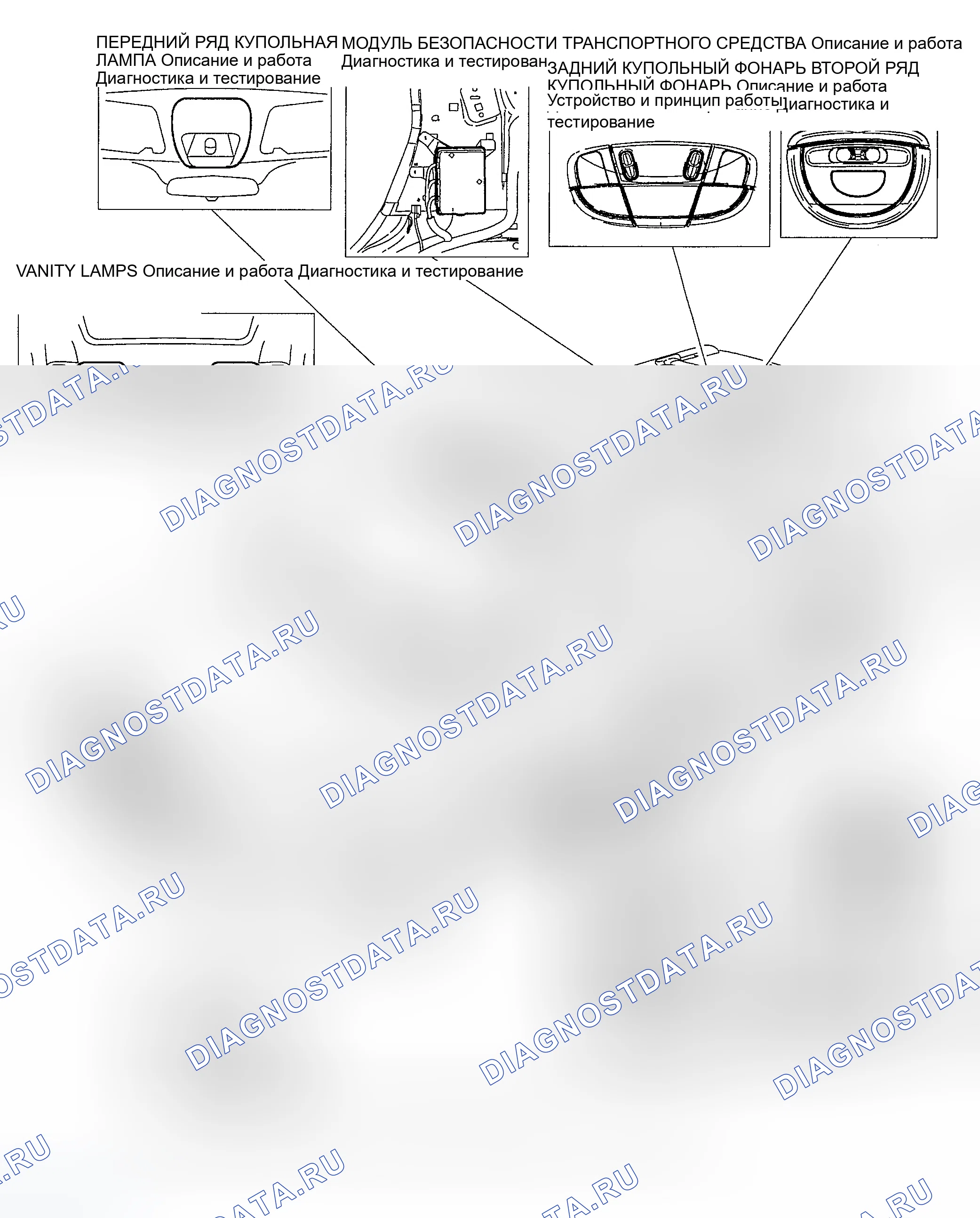 Рис. 1: ИНДЕКС РАСПОЛОЖЕНИЯ КОМПОНЕНТОВ ВНУТРЕННЕГО ОСВЕЩЕНИЯ. Ford Explorer III