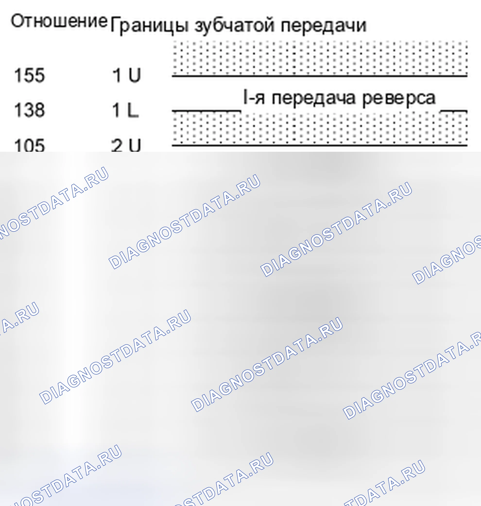 Рис. 90: Проверка рациональности путем оценки отношения числа оборотов двигателя к числу оборотов транспортного средства. MINI Cooper Clubman I