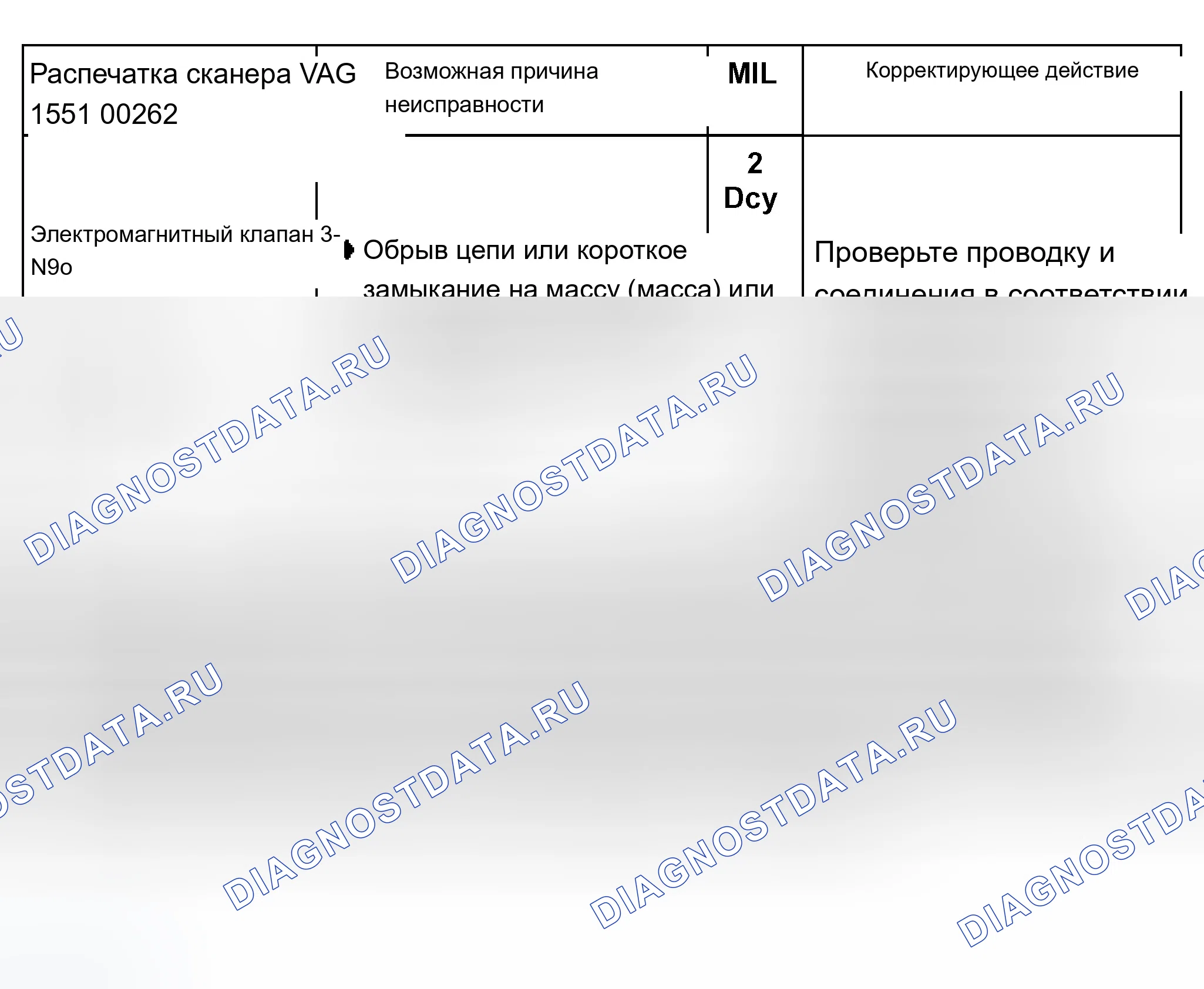Рис. 353: График расшифровка кода ошибки 00262. Audi A8 D2