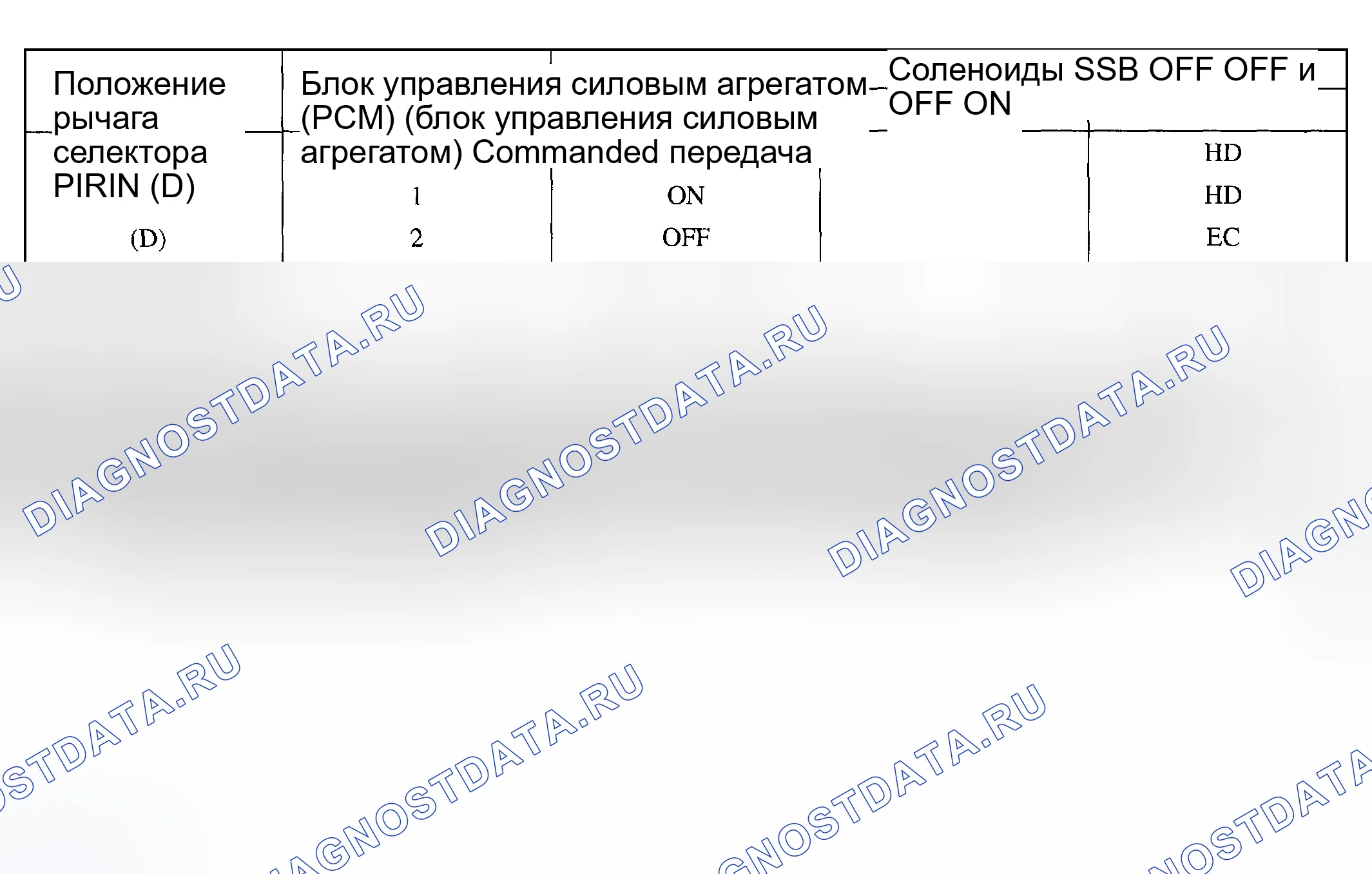 Рис. 599: Схема работы соленоида. Mazda Flair II