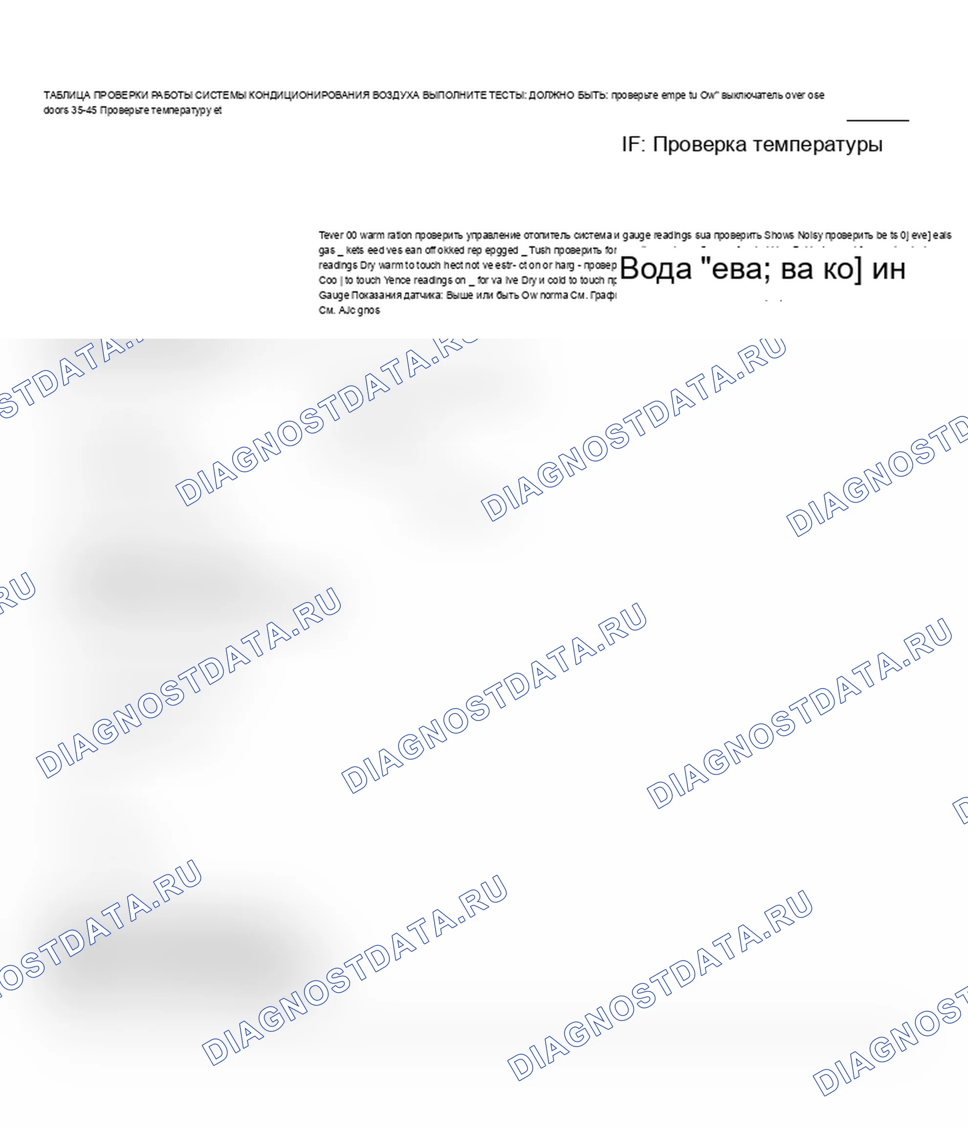Рис. 1: ТАБЛИЦА ПРОВЕРКИ РАБОТЫ СИСТЕМЫ КОНДИЦИОНИРОВАНИЯ. Acura Integra I