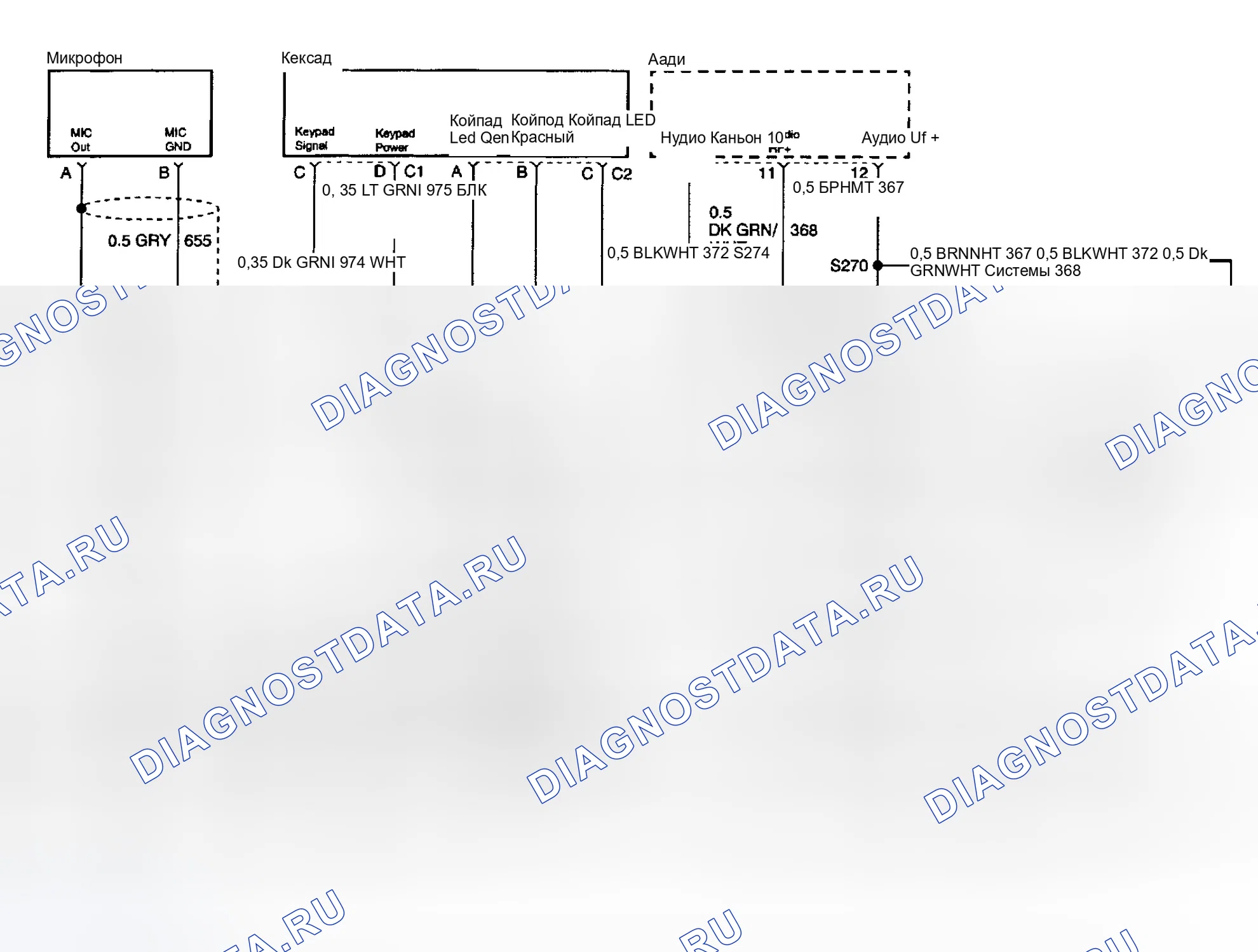 Рис. 4. GMC Yukon Denali 