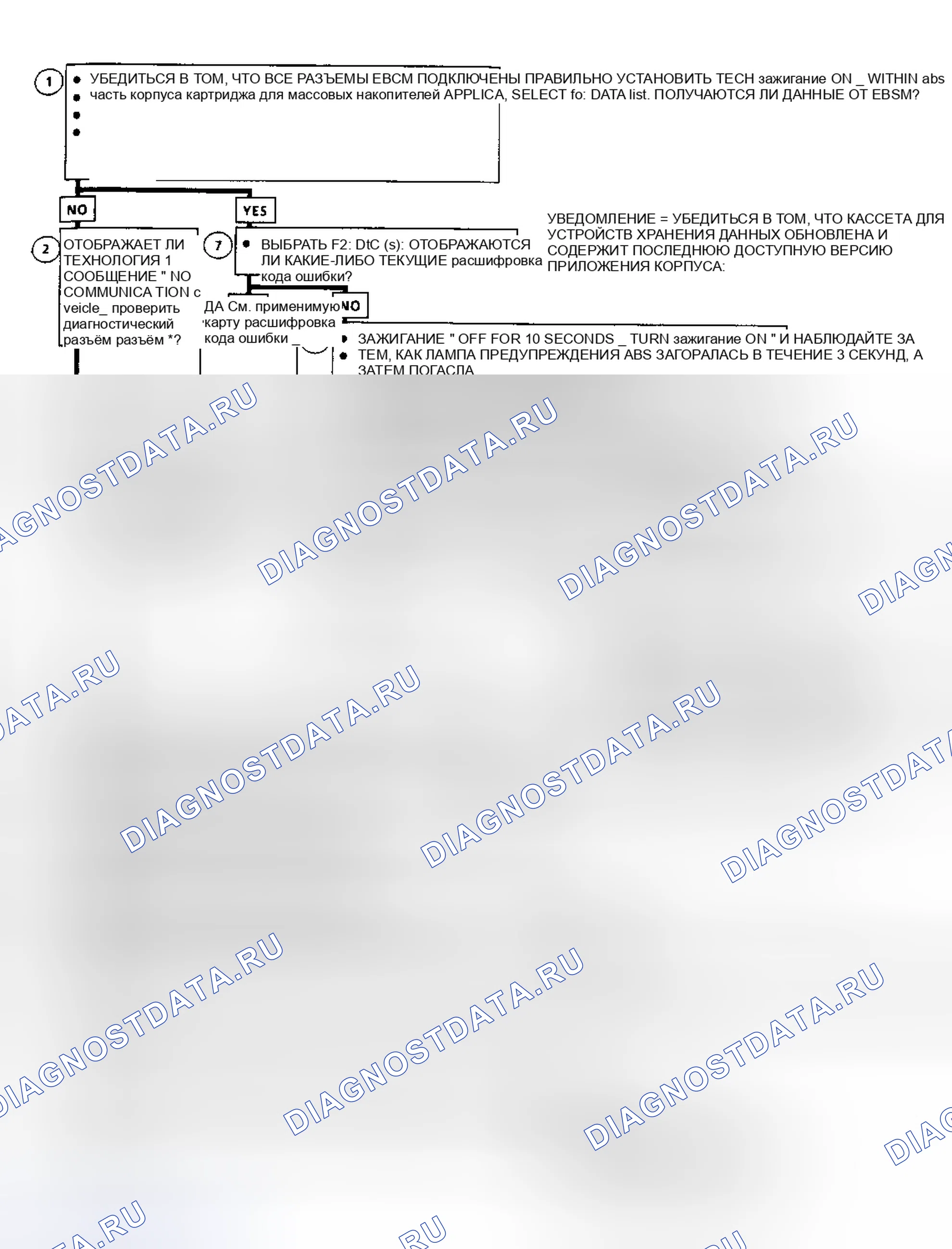 Рис. 4. Oldsmobile Achieva I