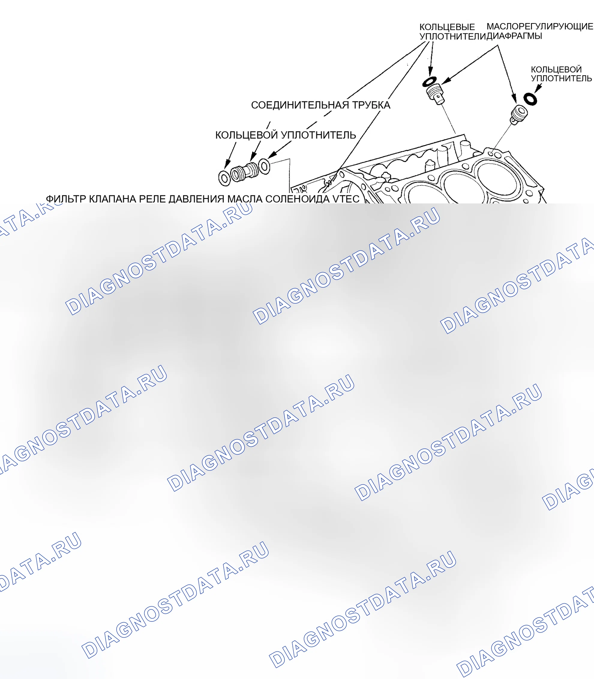 Рис. 2: Индекс расположения компонентов. Honda Ridgeline I