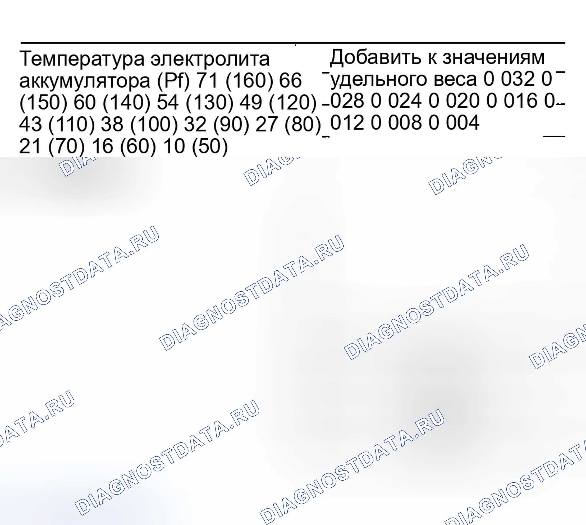 Рис. 15: Коррекция температуры гидрометра. Infiniti I35 II