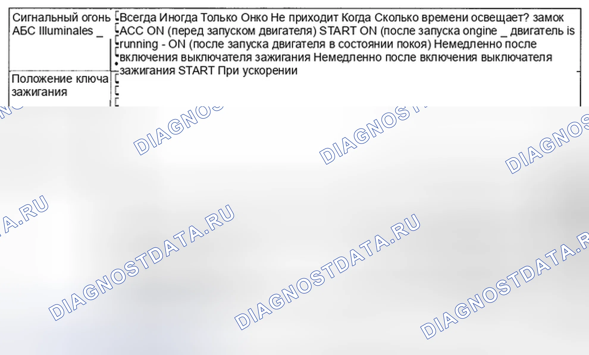Рис. 103: СОСТОЯНИЕ СИГНАЛЬНОГО ОГНЯ АБС. Subaru Impreza WRX GH