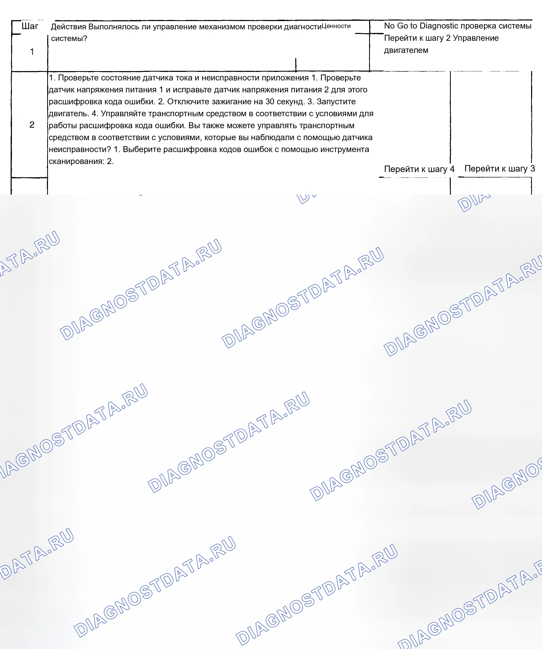 Рис. 898: Диагностическая процедура. Chevrolet Silverado 1500 HD 