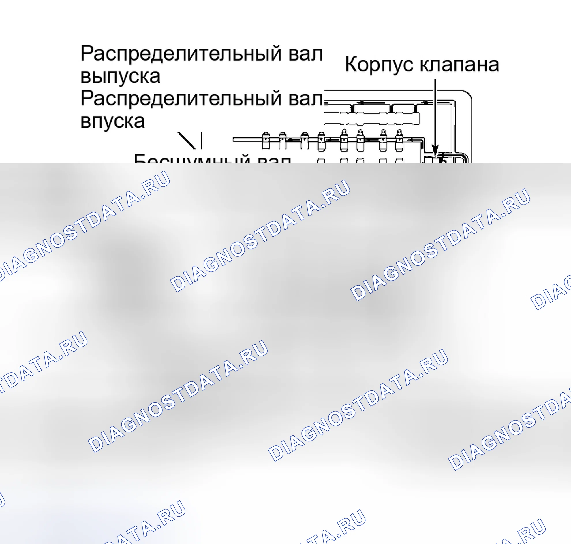 Рис. 14: Давление масла. Hyundai Sonata III