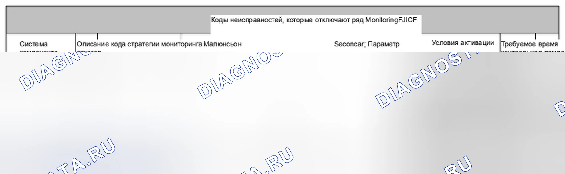 Рис. 230. Jaguar XF I