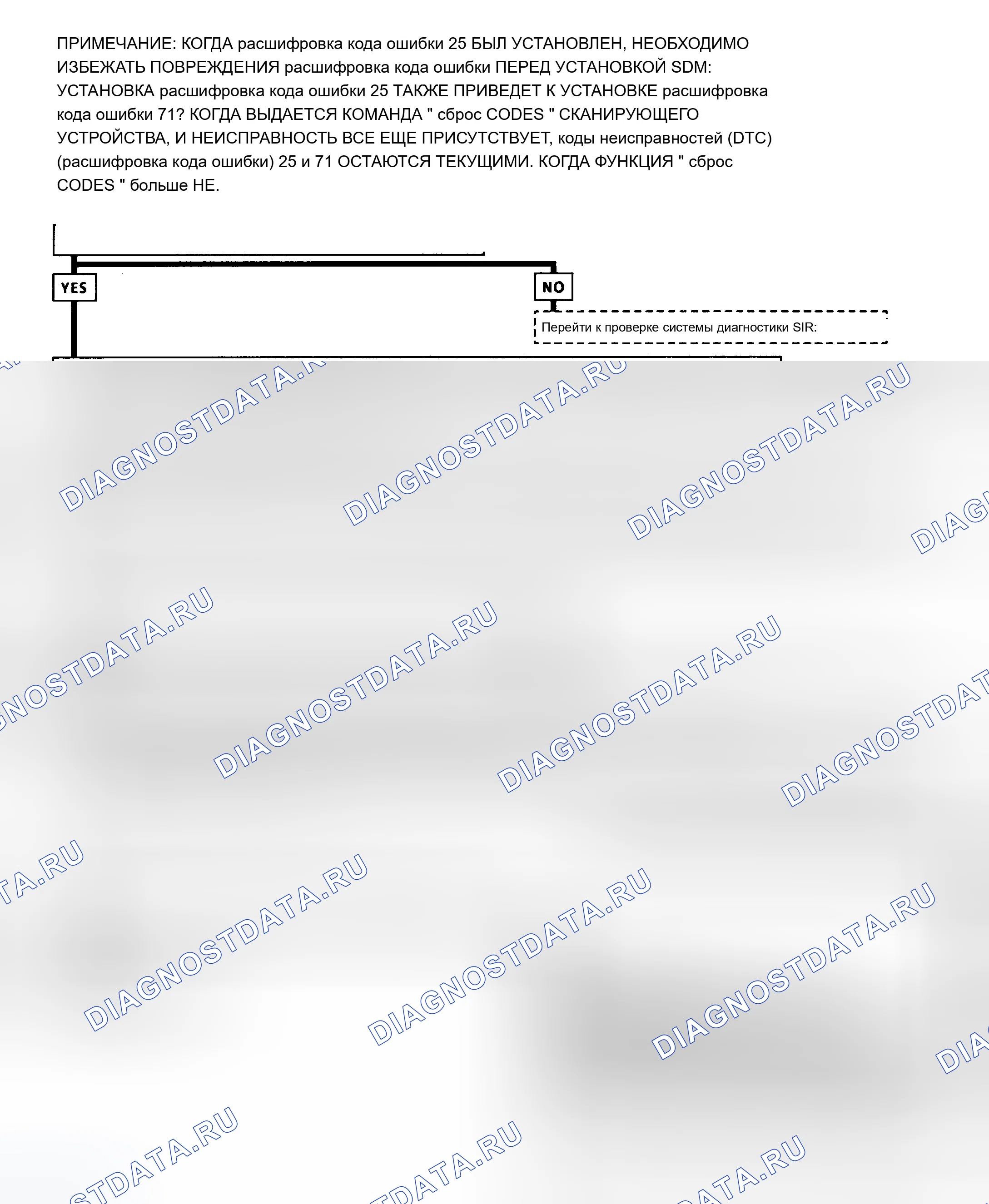 Рис. 23: Предпринятые действия. Chevrolet Lumina I