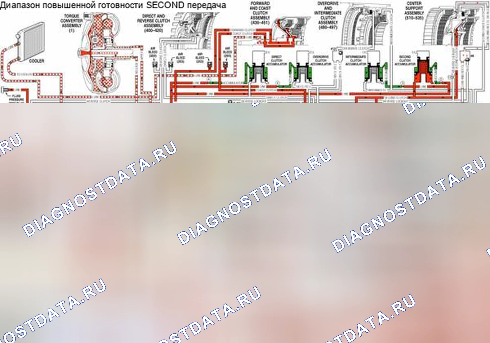 Рис. 81: Муфта гидротрансформатора отпущена. Kia Rio II