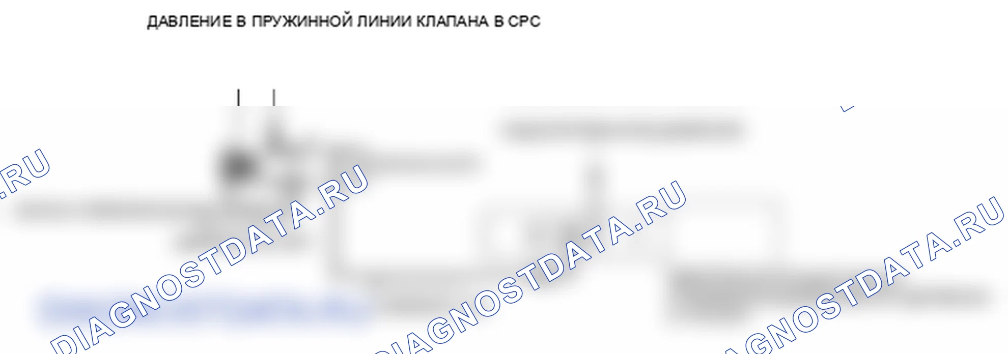 Рис. 226: Схема работы электромагнитного клапана B управления давлением сцепления A / T. Honda Ridgeline I