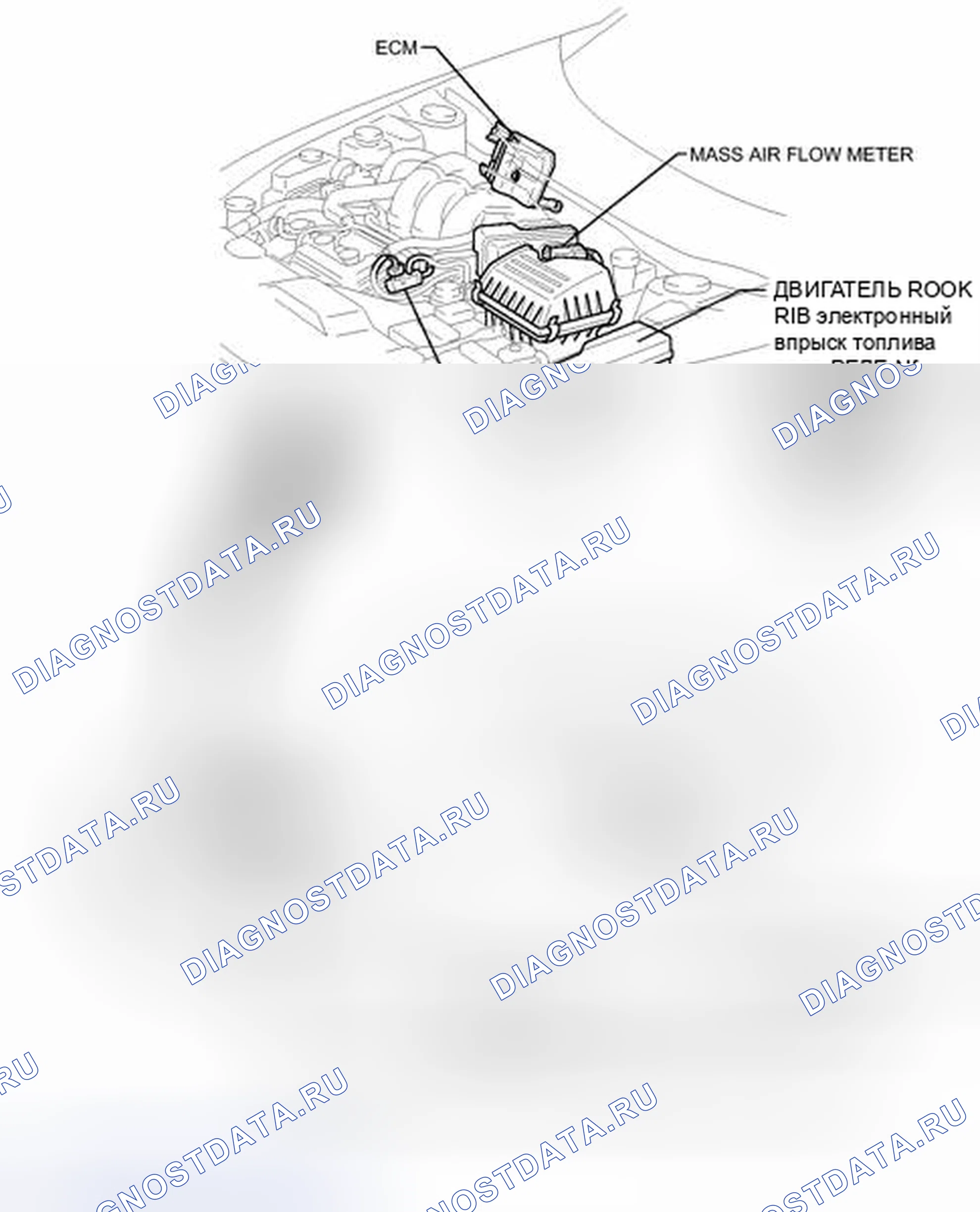 Рис. 22: ИЛЛЮСТРАЦИЯ. Haval H4 I