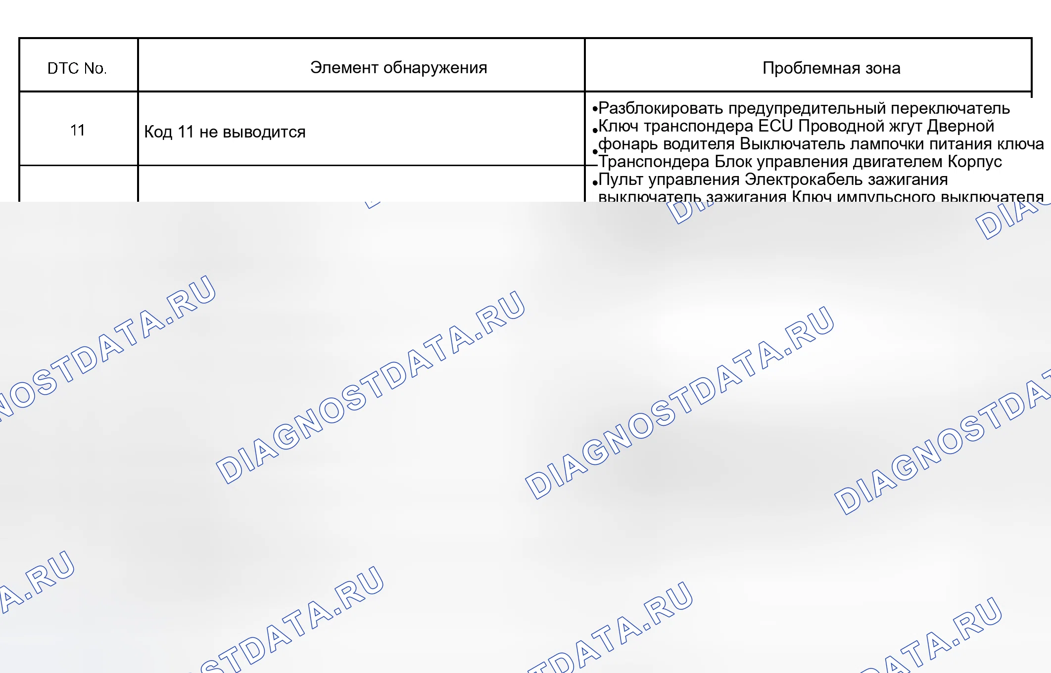 Рис. 11: СХЕМА ДИАГНОСТИЧЕСКИХ КОДОВ НЕИСПРАВНОСТЕЙ ECU КЛЮЧА ТРАНСПОНДЕРА (ИНДИКАТОР БЕЗОПАСНОСТИ). Toyota Sequoia I рестайлинг