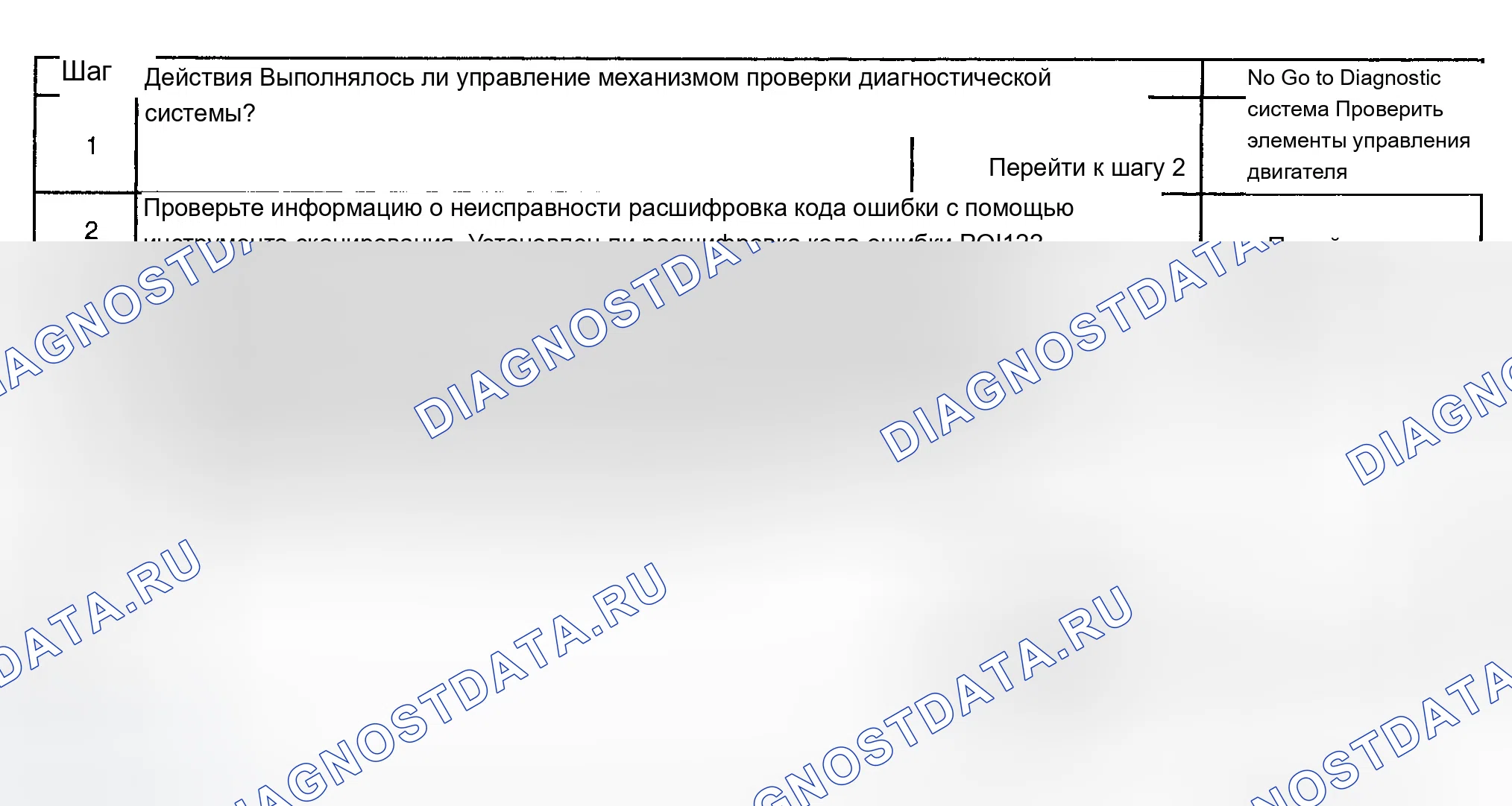 Рис. 452: Диагностические процедуры. Chevrolet Monte Carlo VI