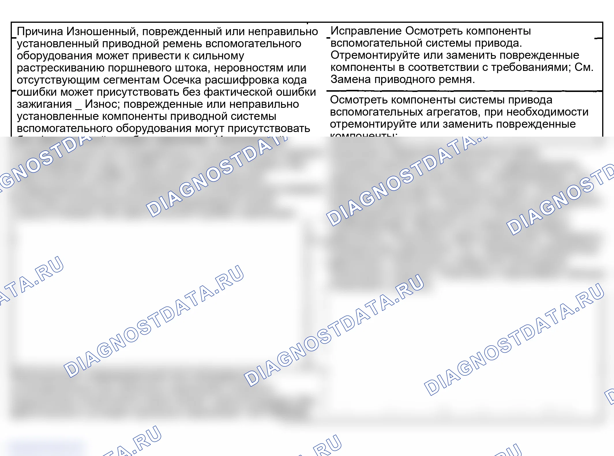 Рис. 365: Осечка базового двигателя с аномальными внутренними нижними шумами двигателя. GMC Yukon Denali 