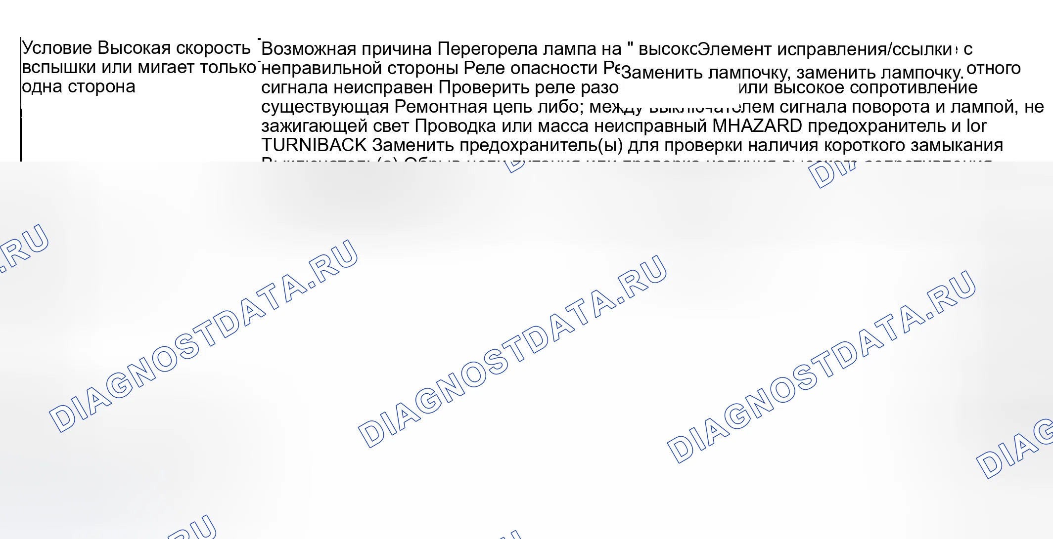 Рис. 13: Диагностика симптомов сигнала поворота и предупреждения об опасности. Suzuki Aerio I