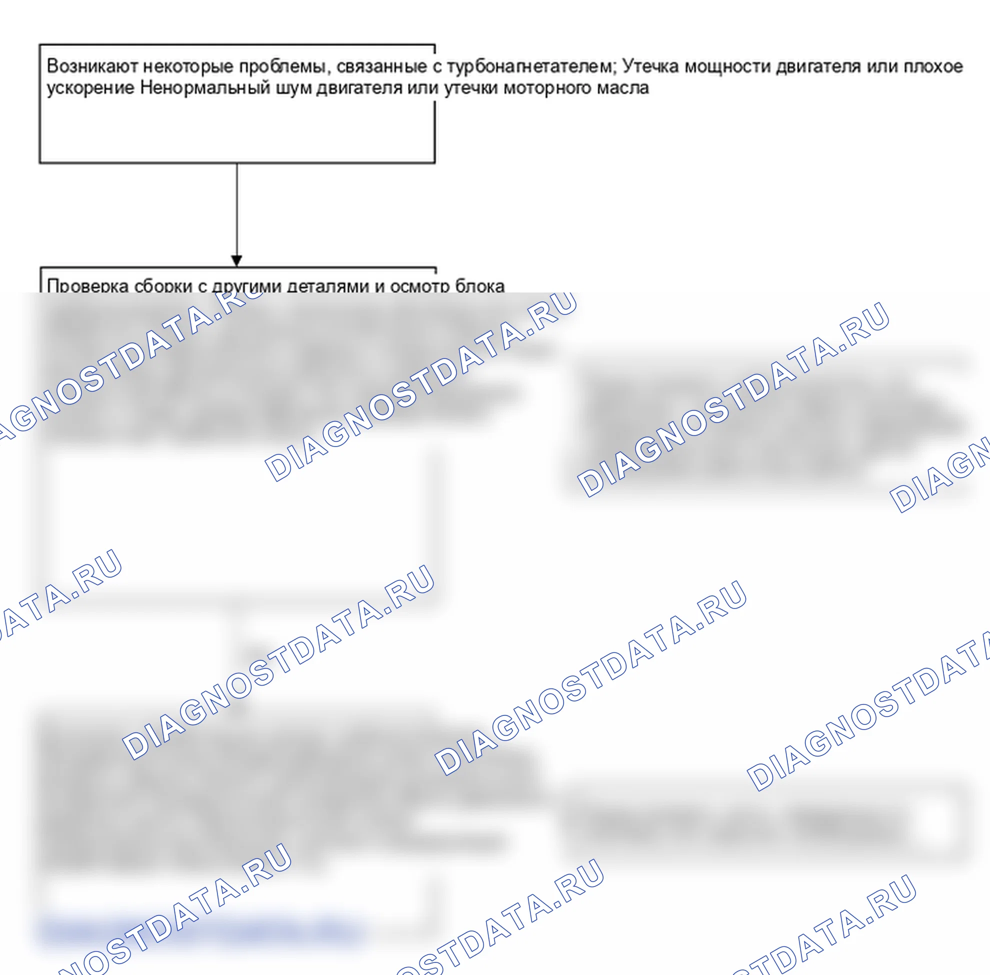 Проверка турбокомпрессора. Hyundai Santa Fe CM