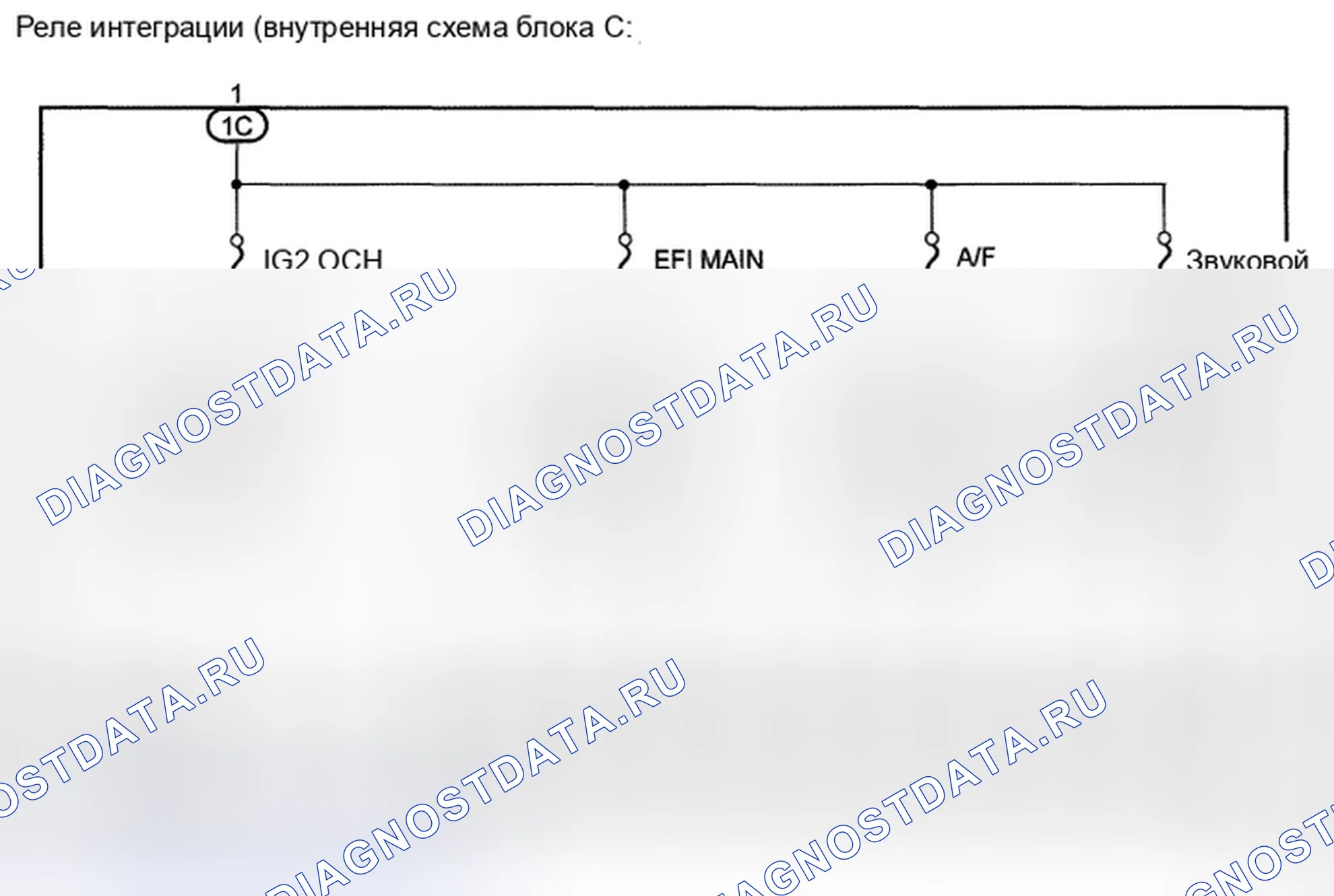Рис. 4. Toyota Land Cruiser 200