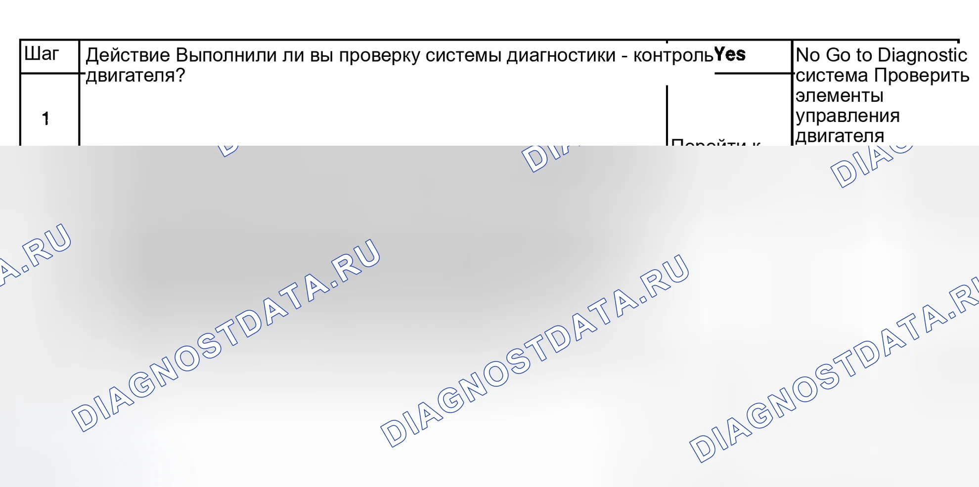 Рис. 427: Диагностические процедуры. GMC Sierra 1500 HD 